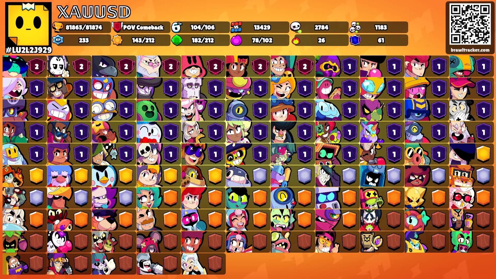 𝕏𝔸𝕌𝕌𝕊𝔻's Ranks
