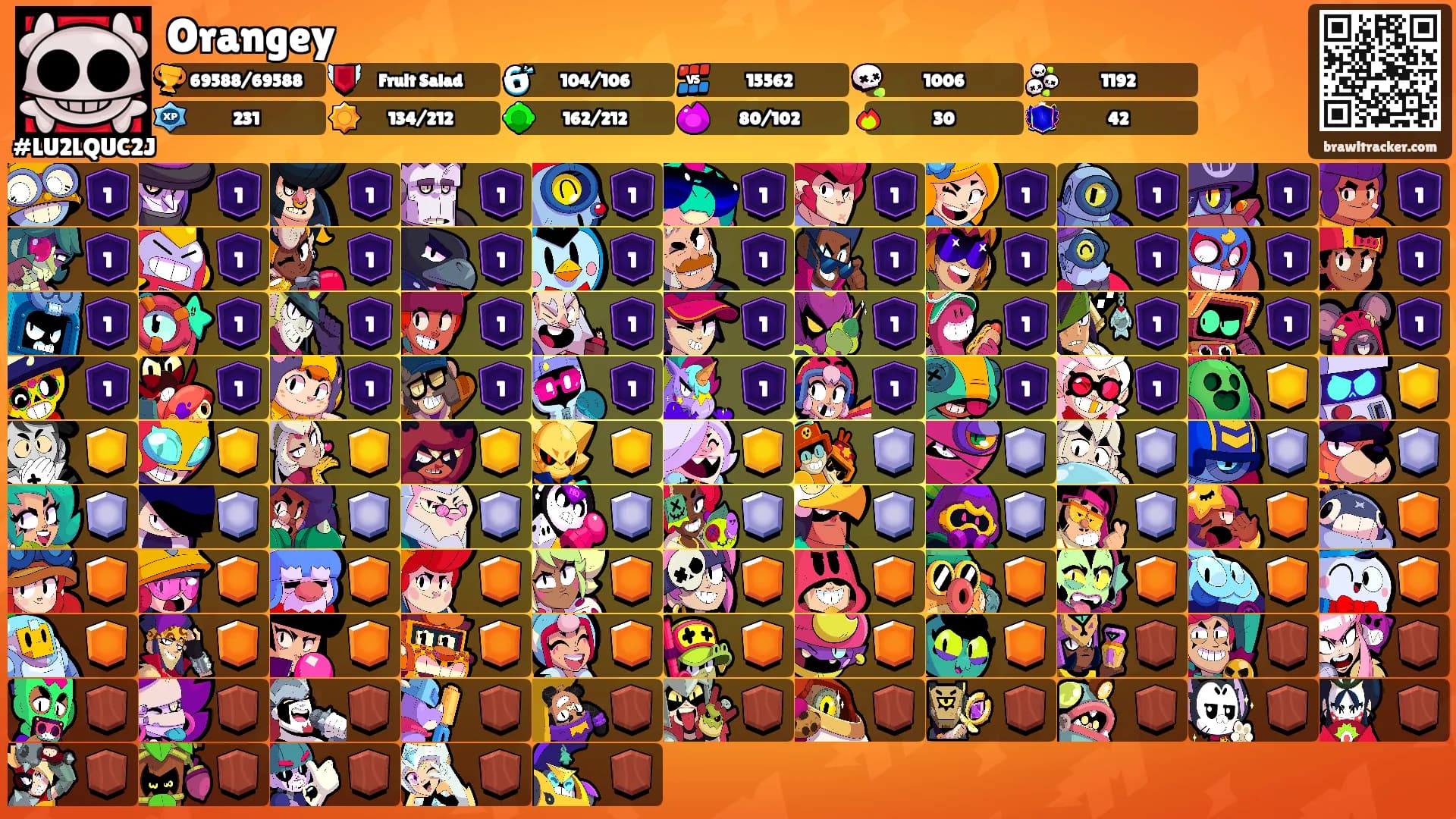 Orangey's Ranks
