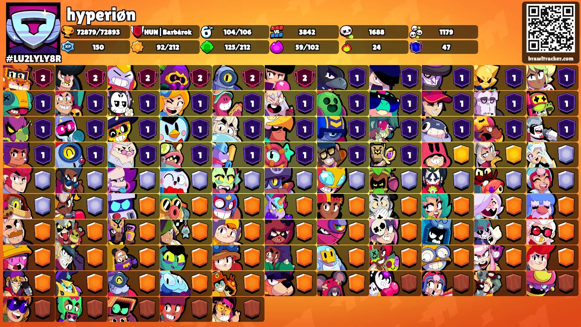 hyperiøn's Ranks