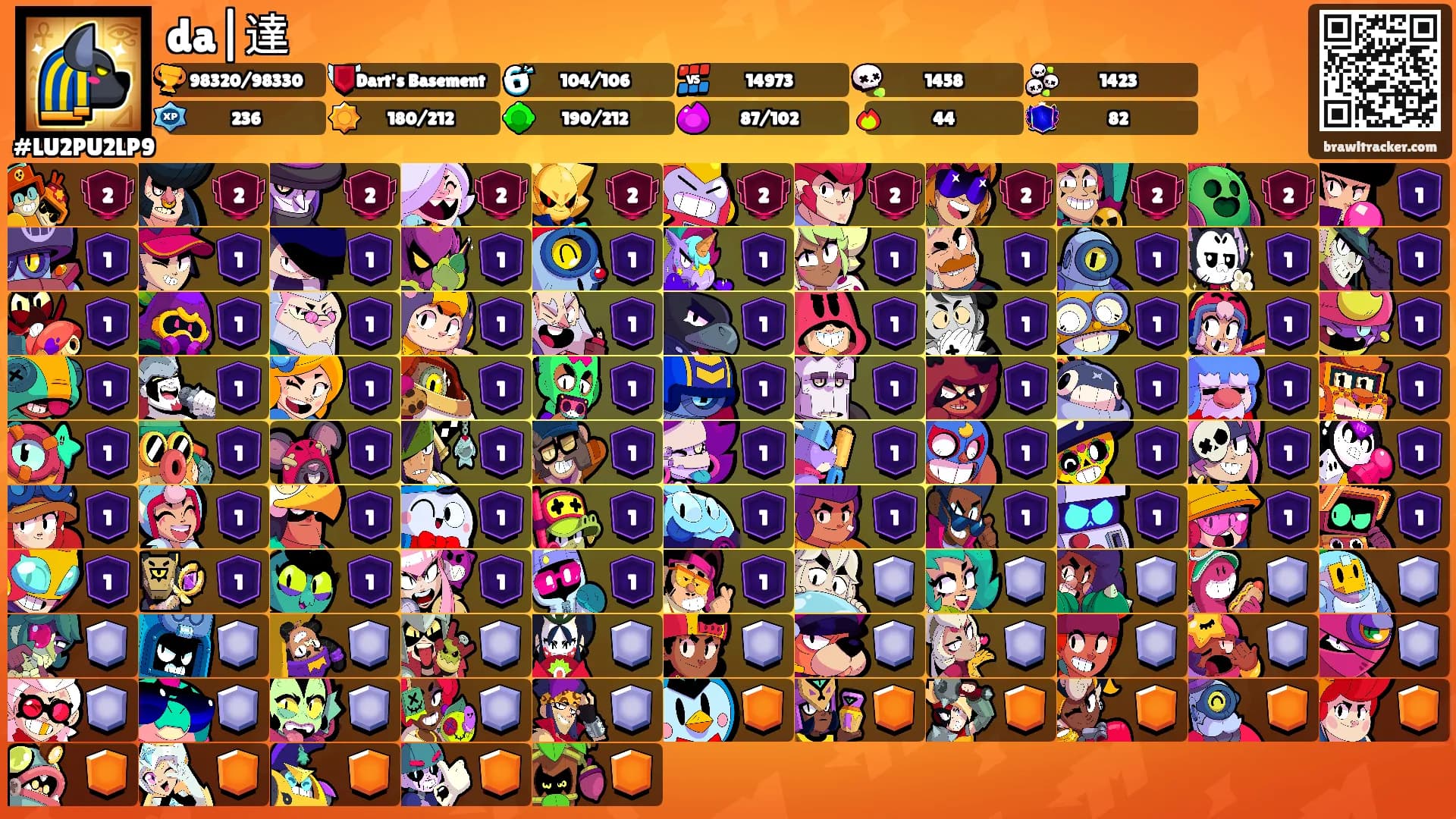 da|達's Ranks
