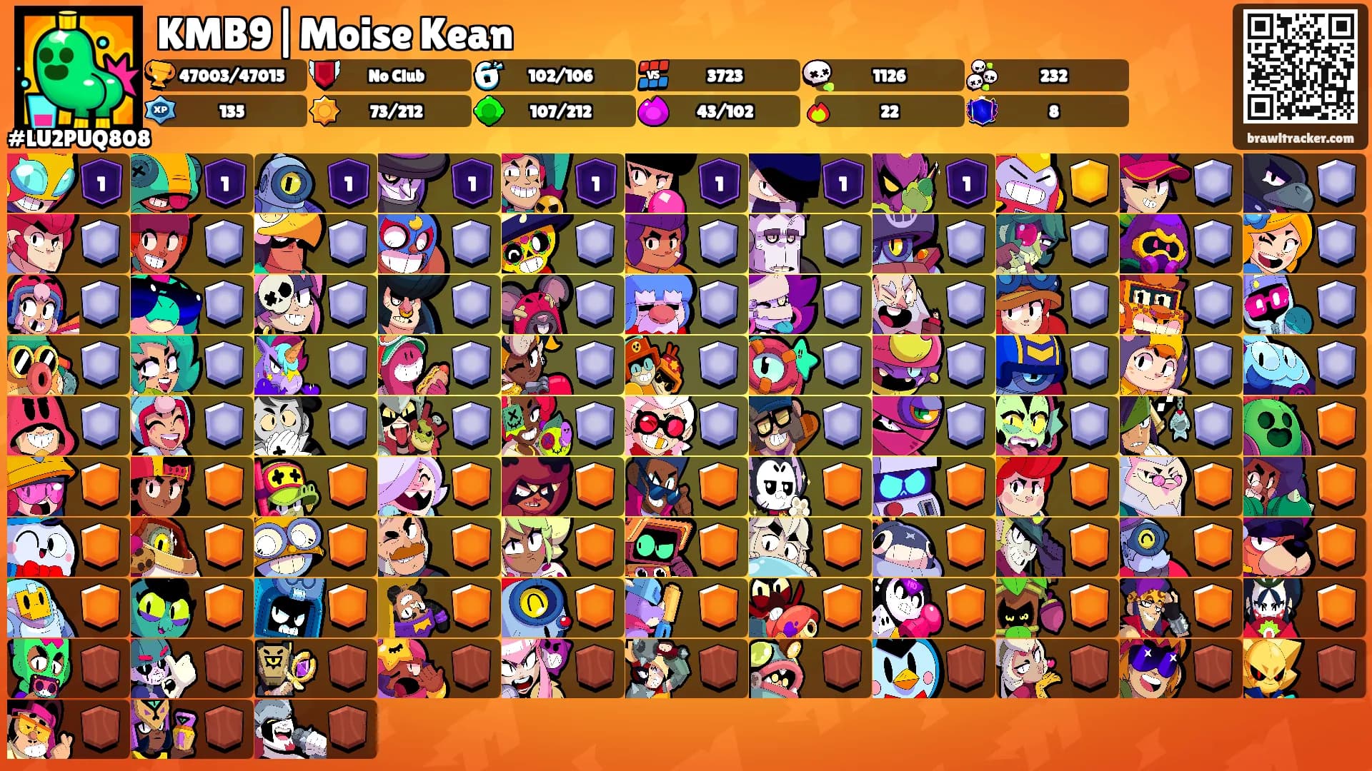 KMB9|Moise Kean's Ranks