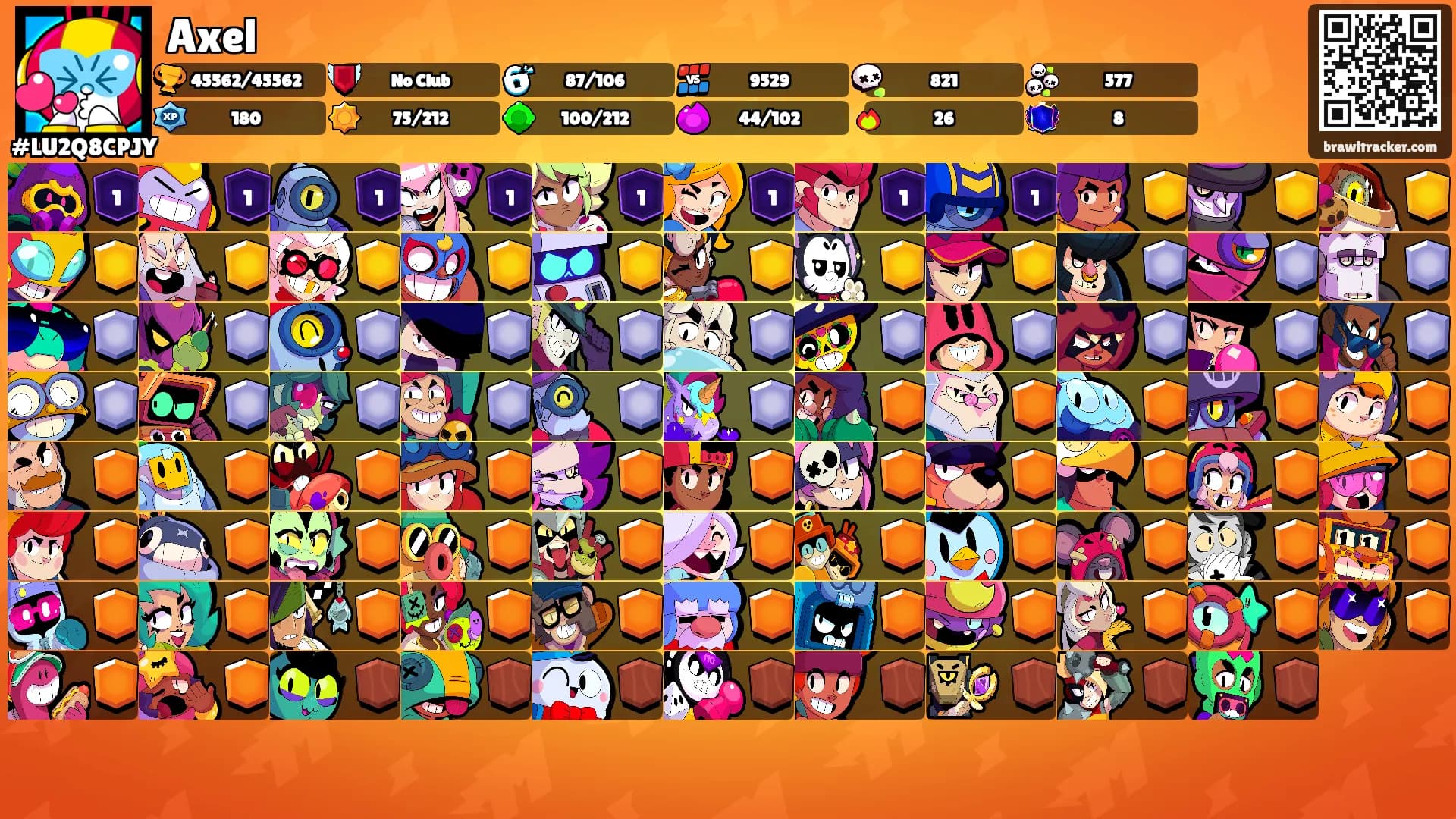 Axel's Ranks