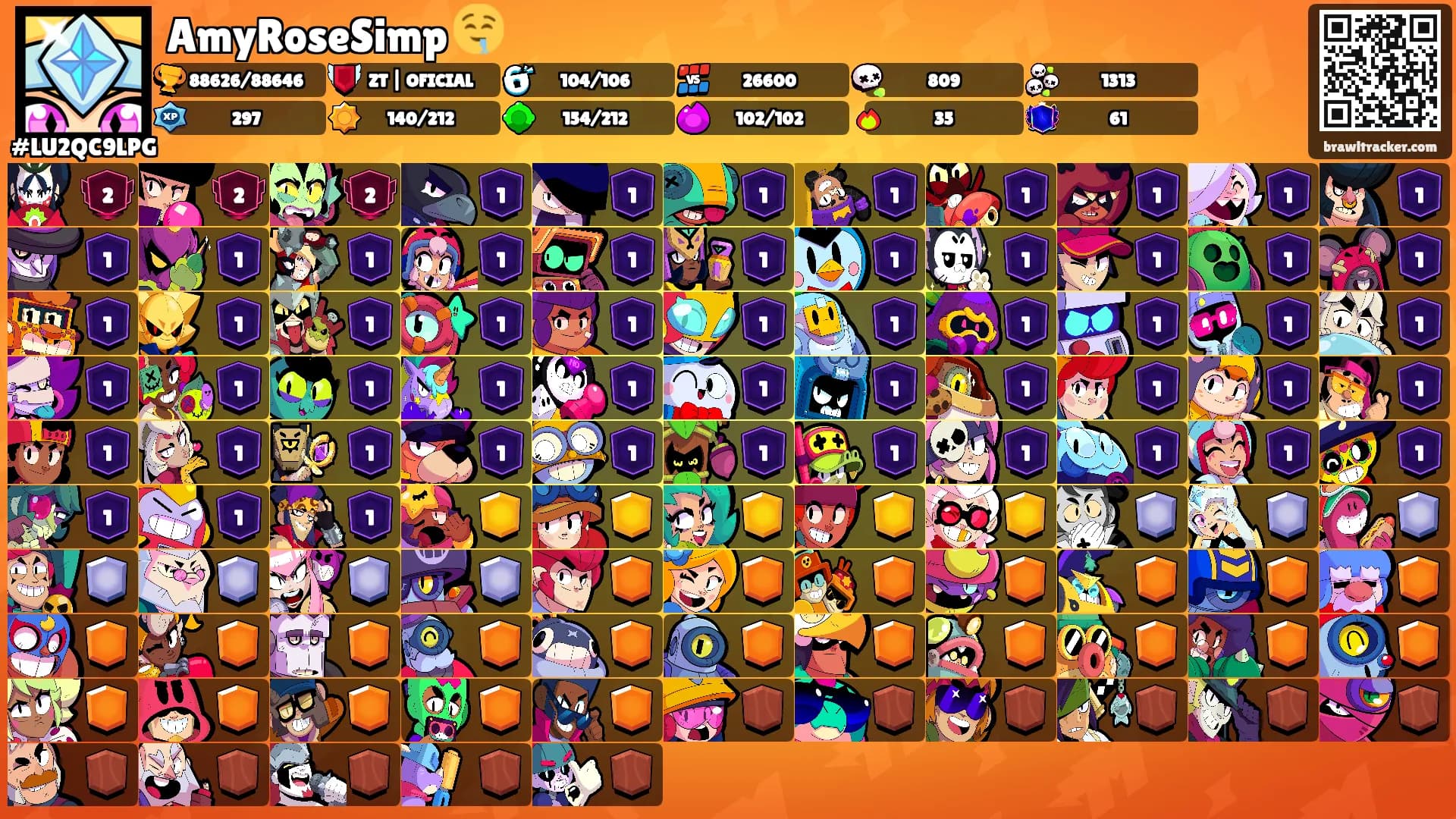 AmyRoseSimp 🤤's Ranks