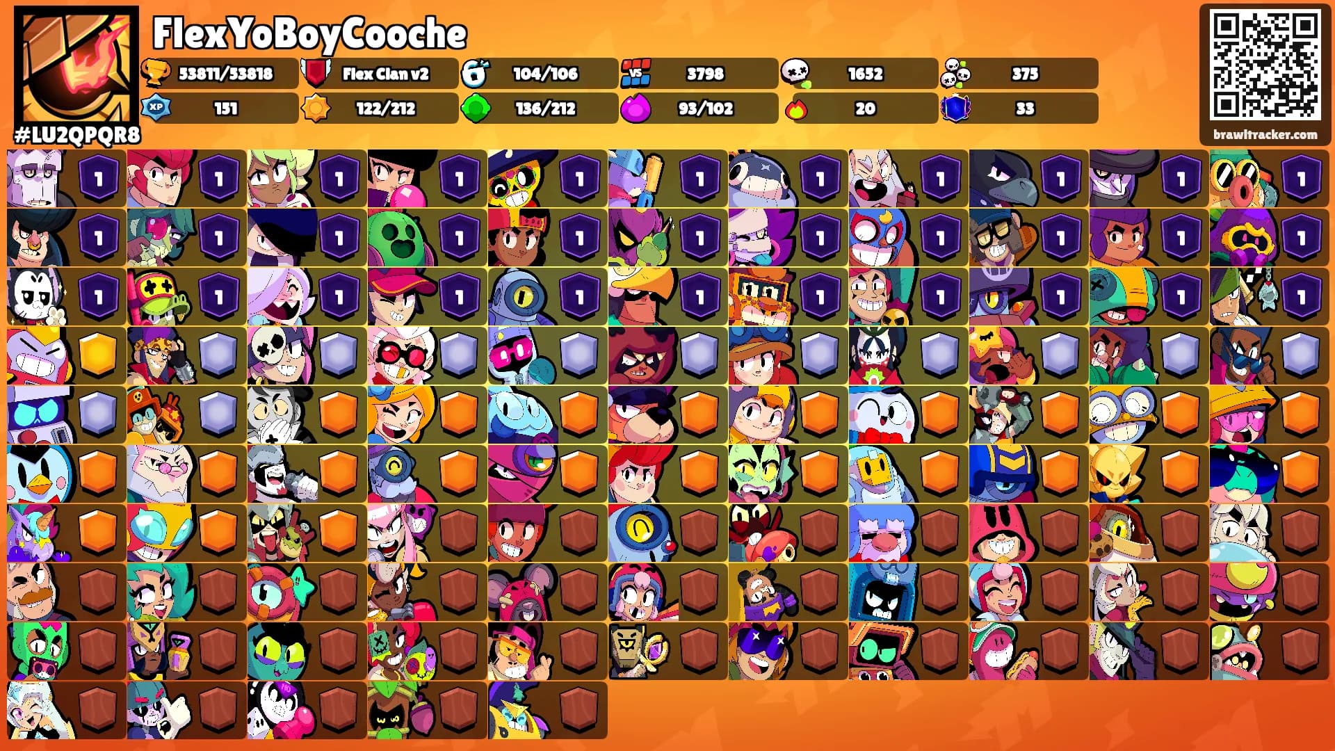 FlexYoBoyCooche's Ranks