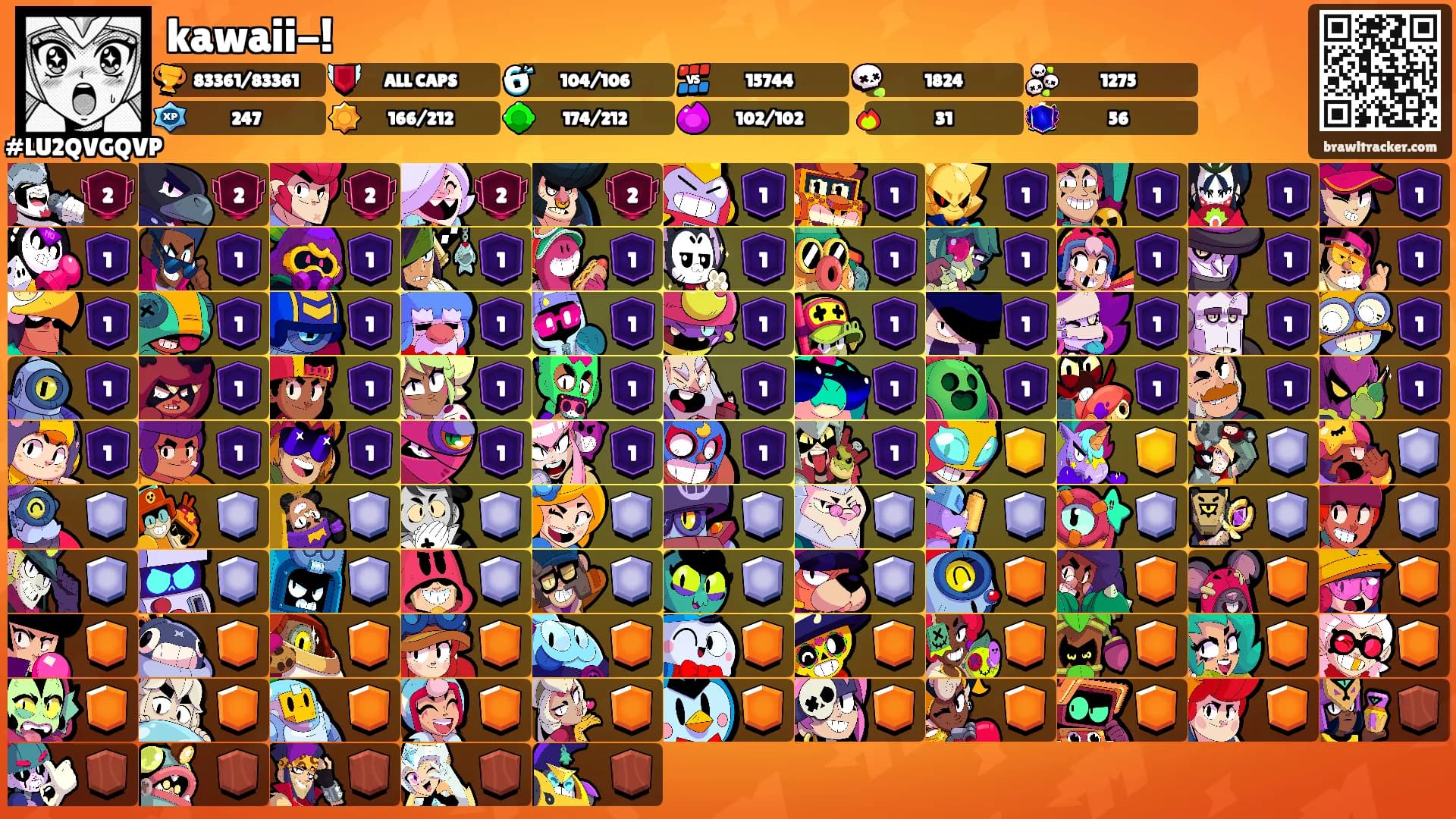 kawaii-!'s Ranks