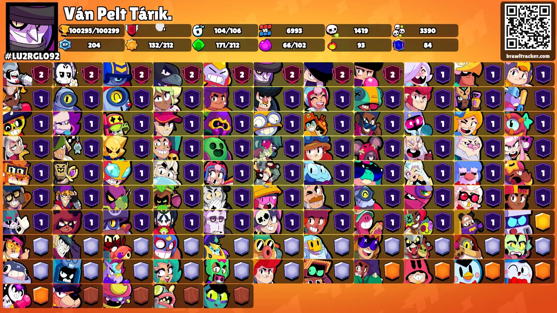 Ván Pelt Tárık.'s Ranks