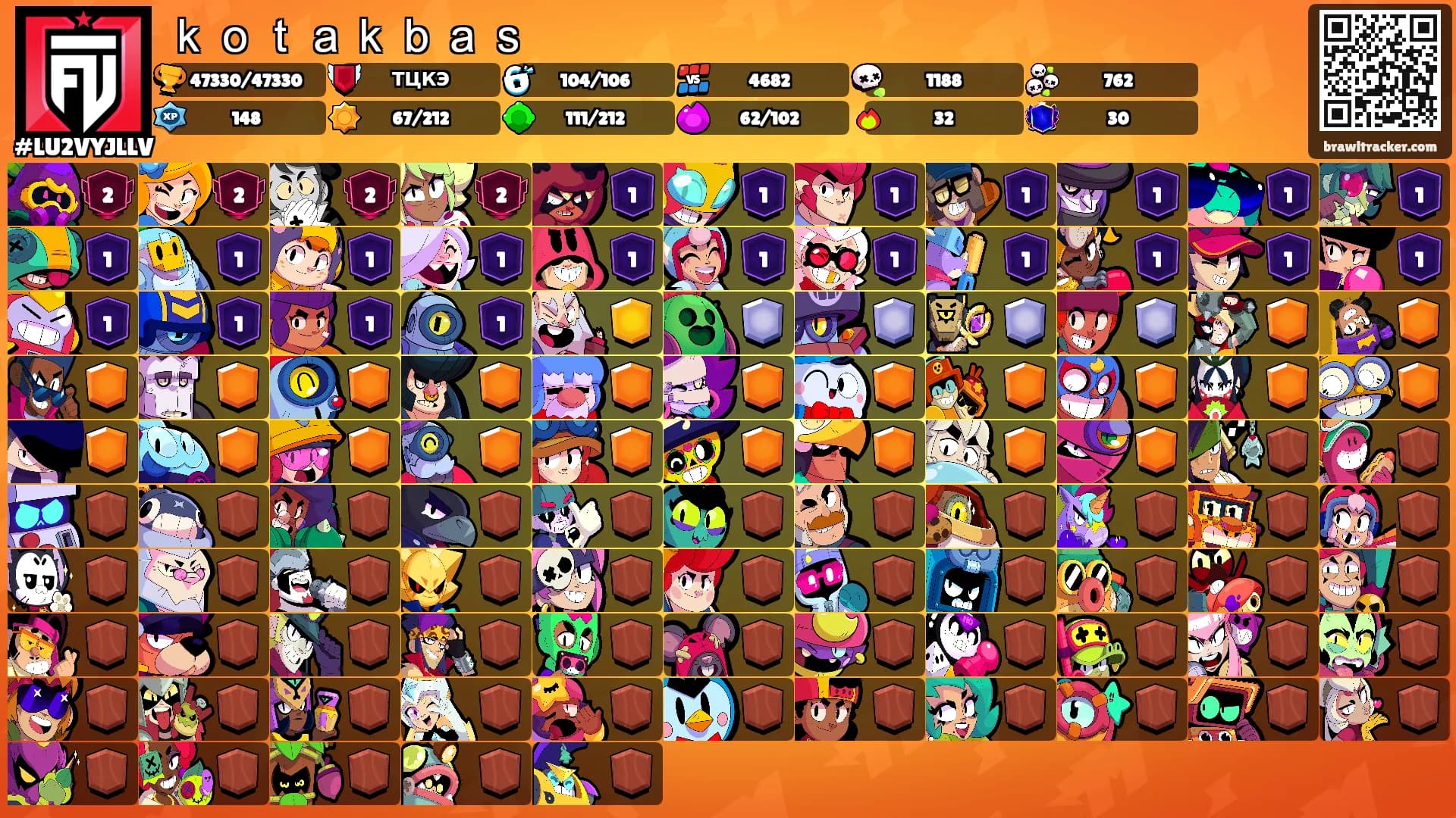 ｋｏｔａｋｂａｓ's Ranks