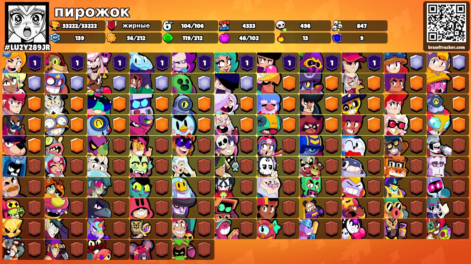 пирожок's Ranks