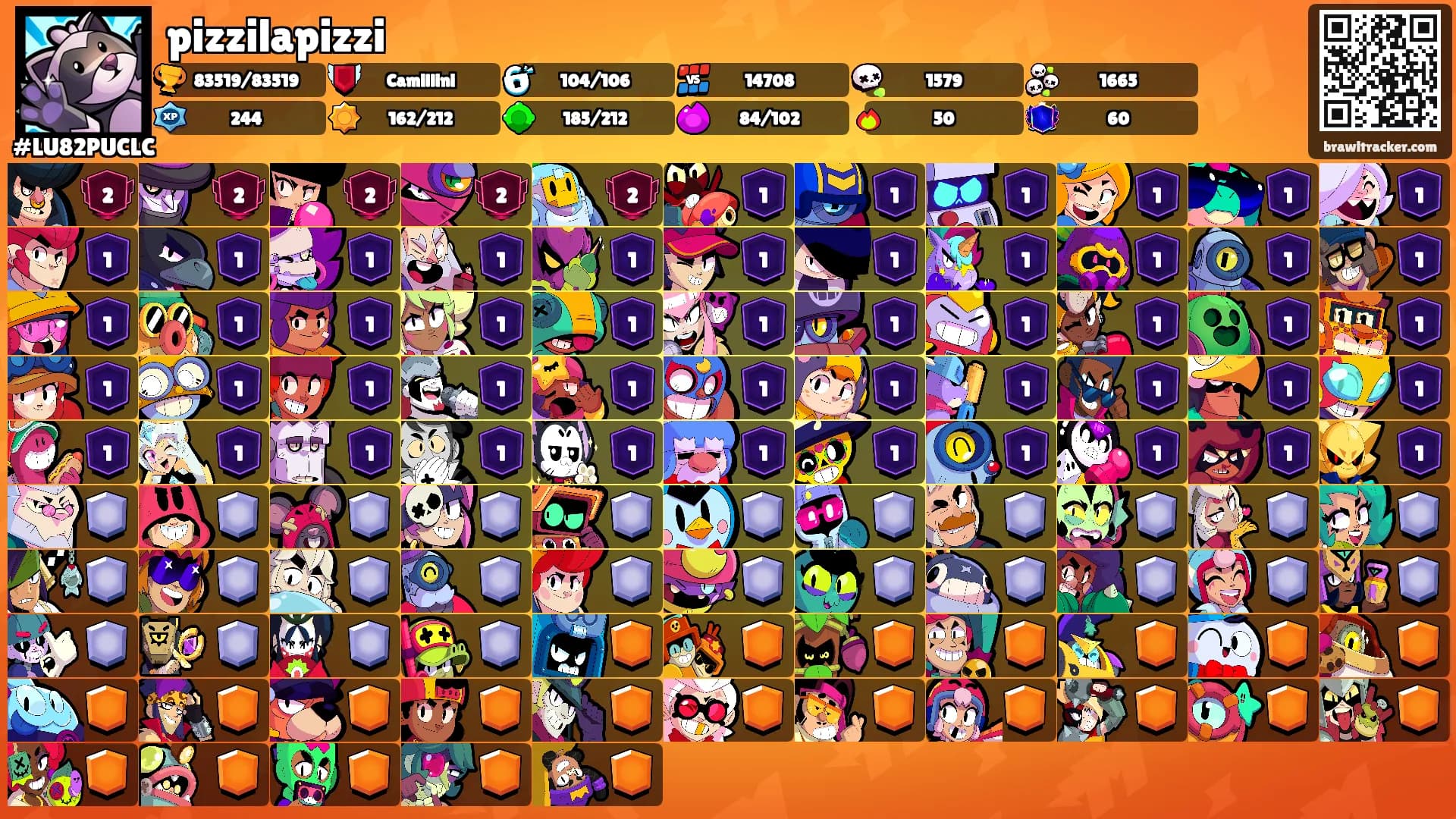 pizzilapizzi's Ranks
