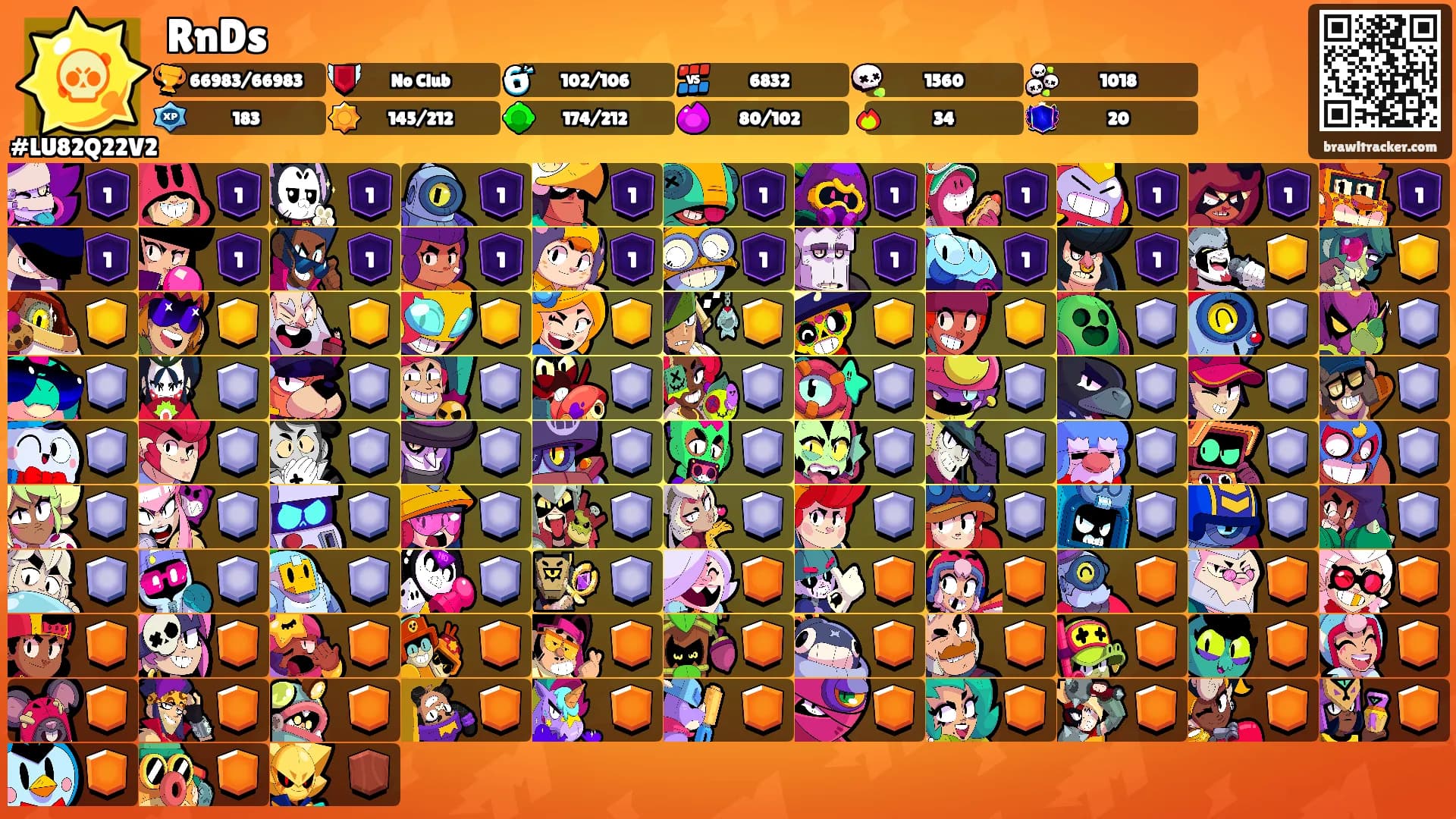 RnDs's Ranks