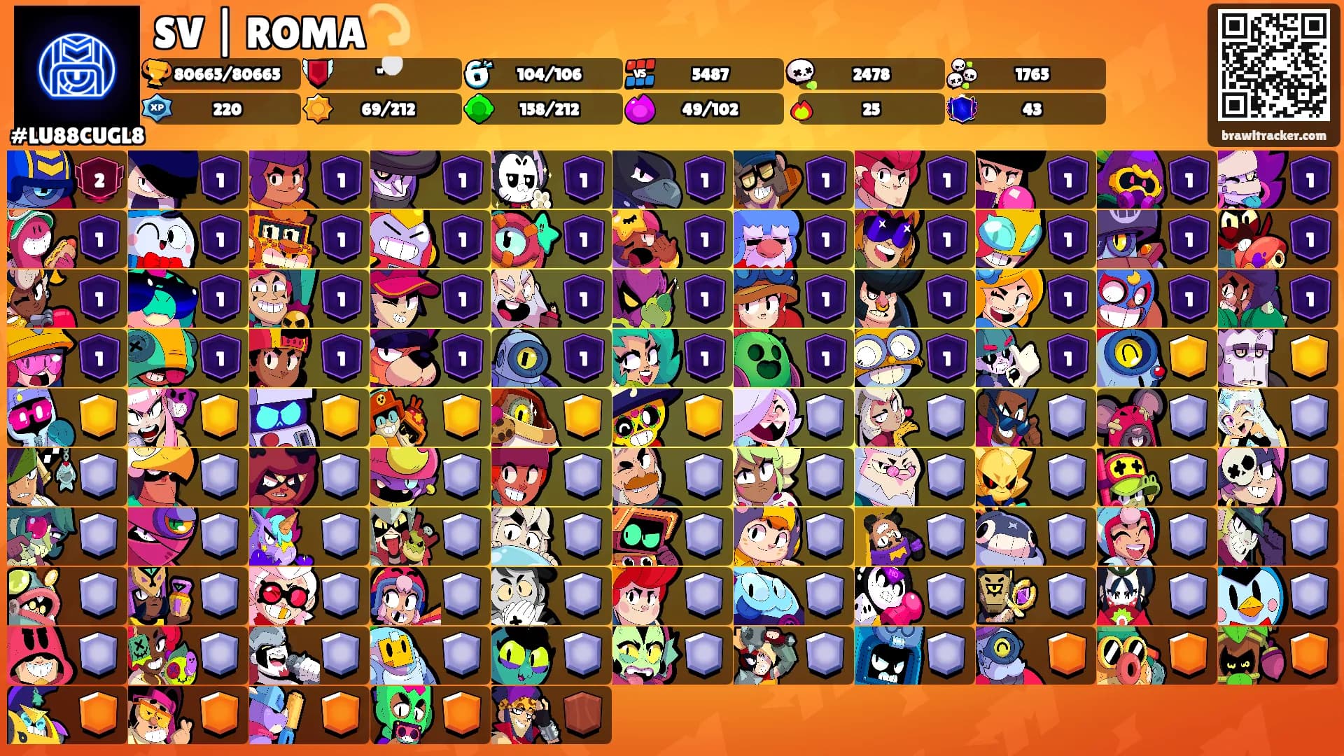 SV | ROMA💫's Ranks