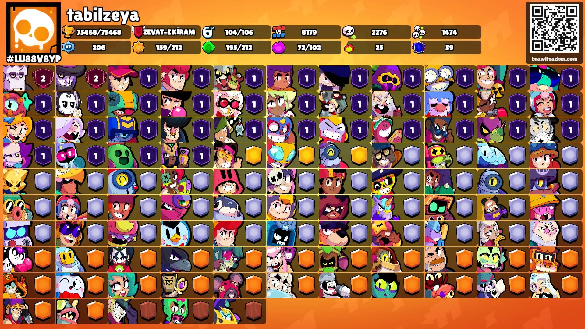 tabilzeya's Ranks