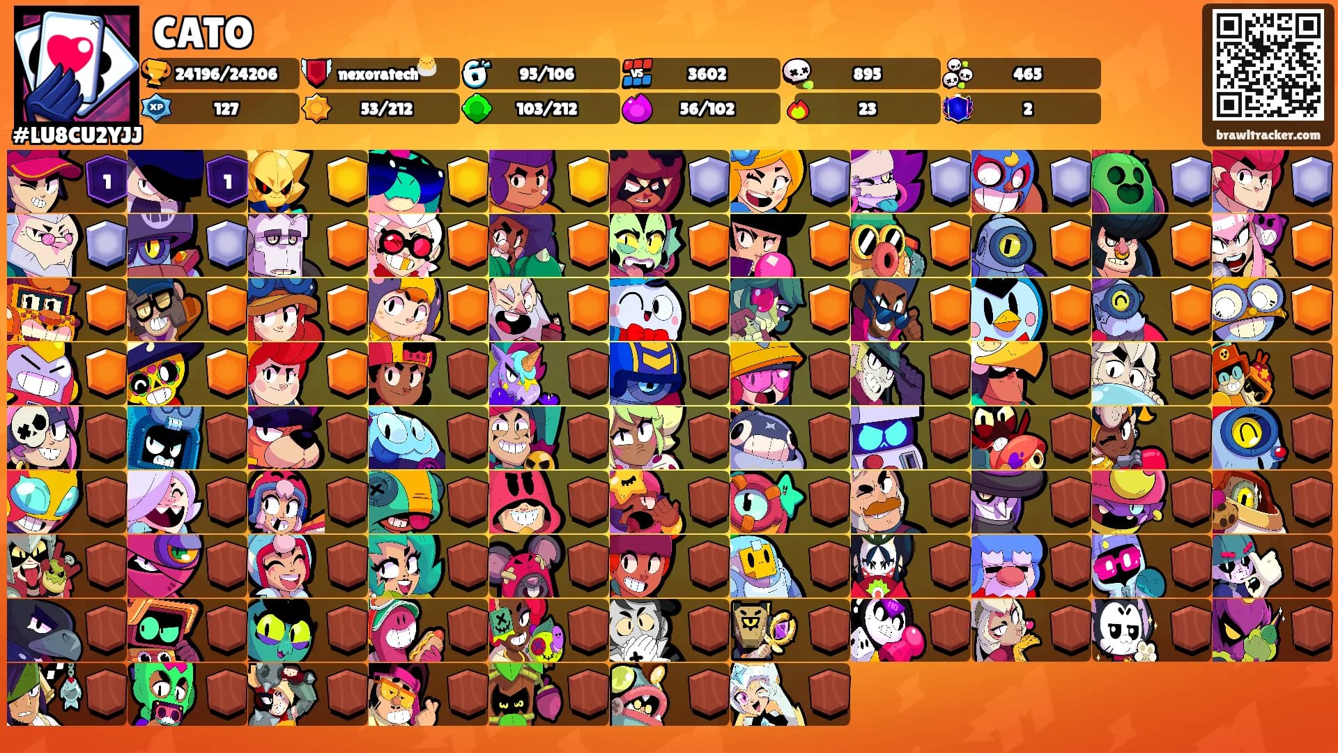 CATO's Ranks