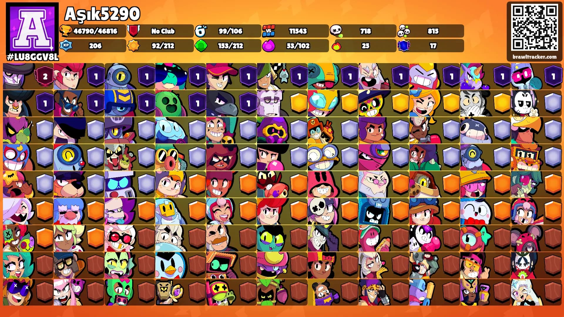 Aşık5290's Ranks