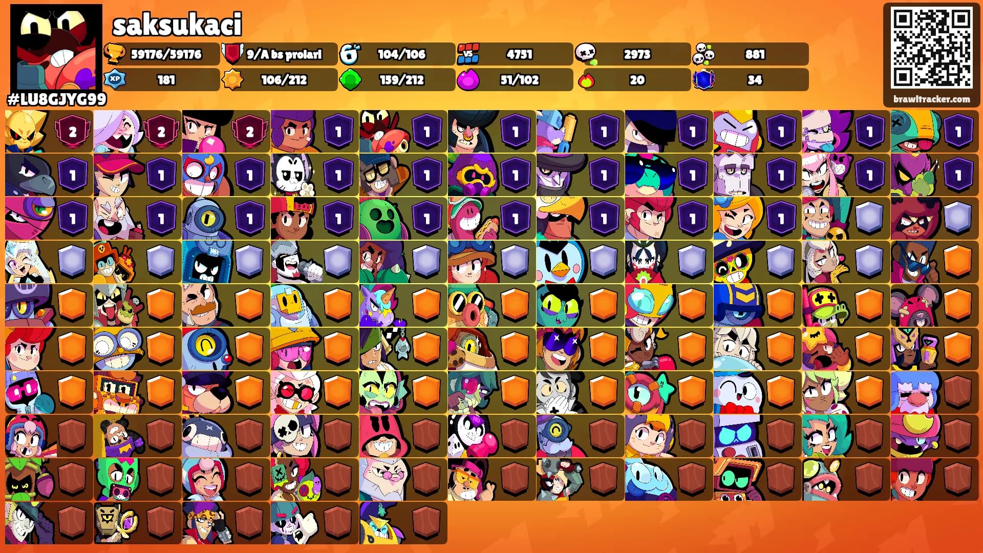 saksukaci's Ranks