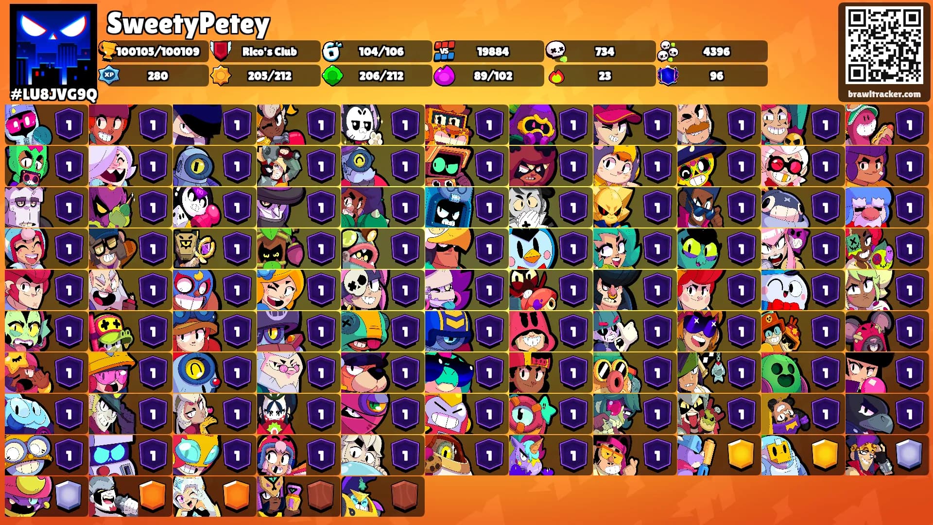 SweetyPetey's Ranks