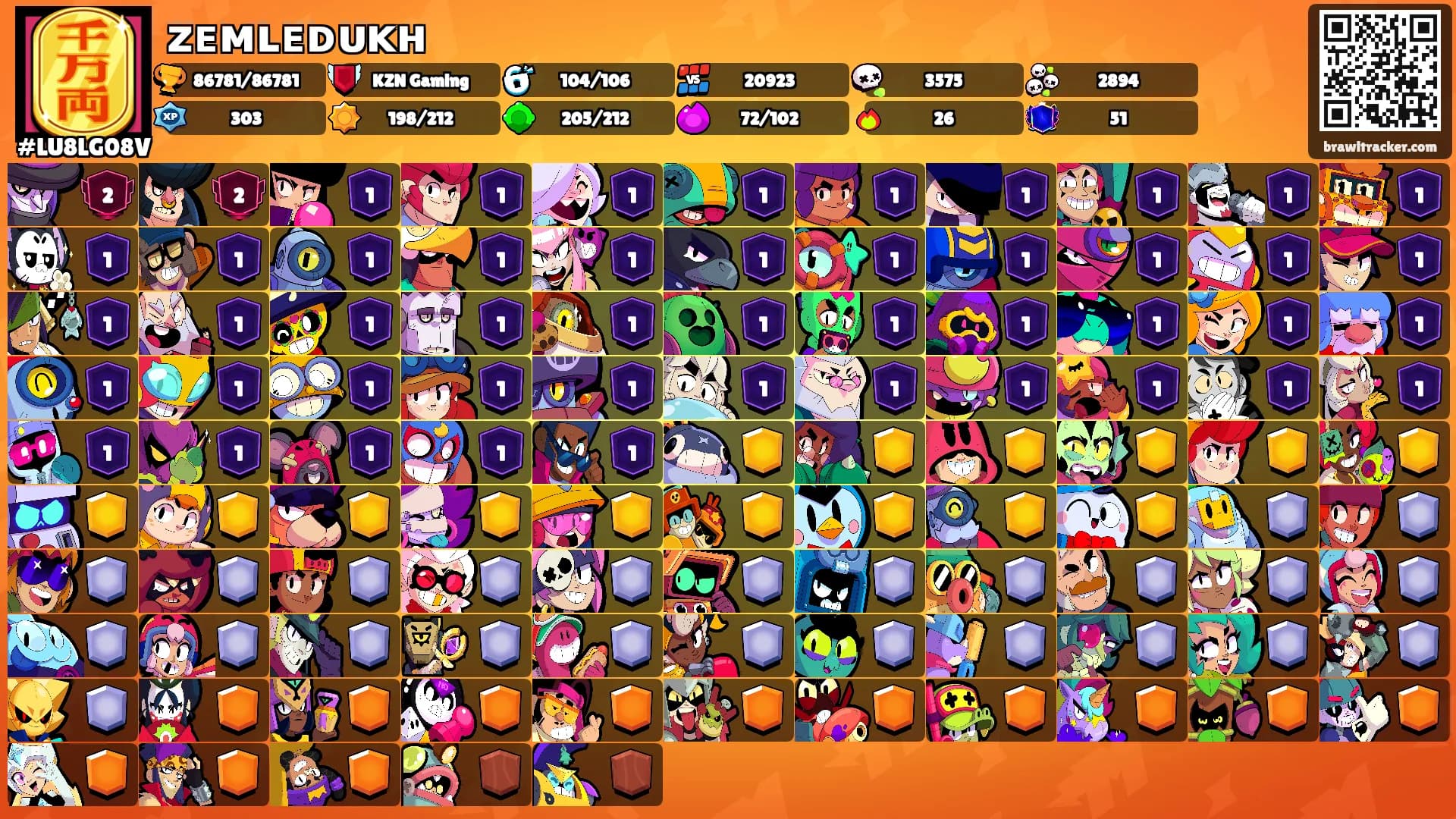 ᴢᴇᴍʟᴇᴅᴜᴋʜ's Ranks
