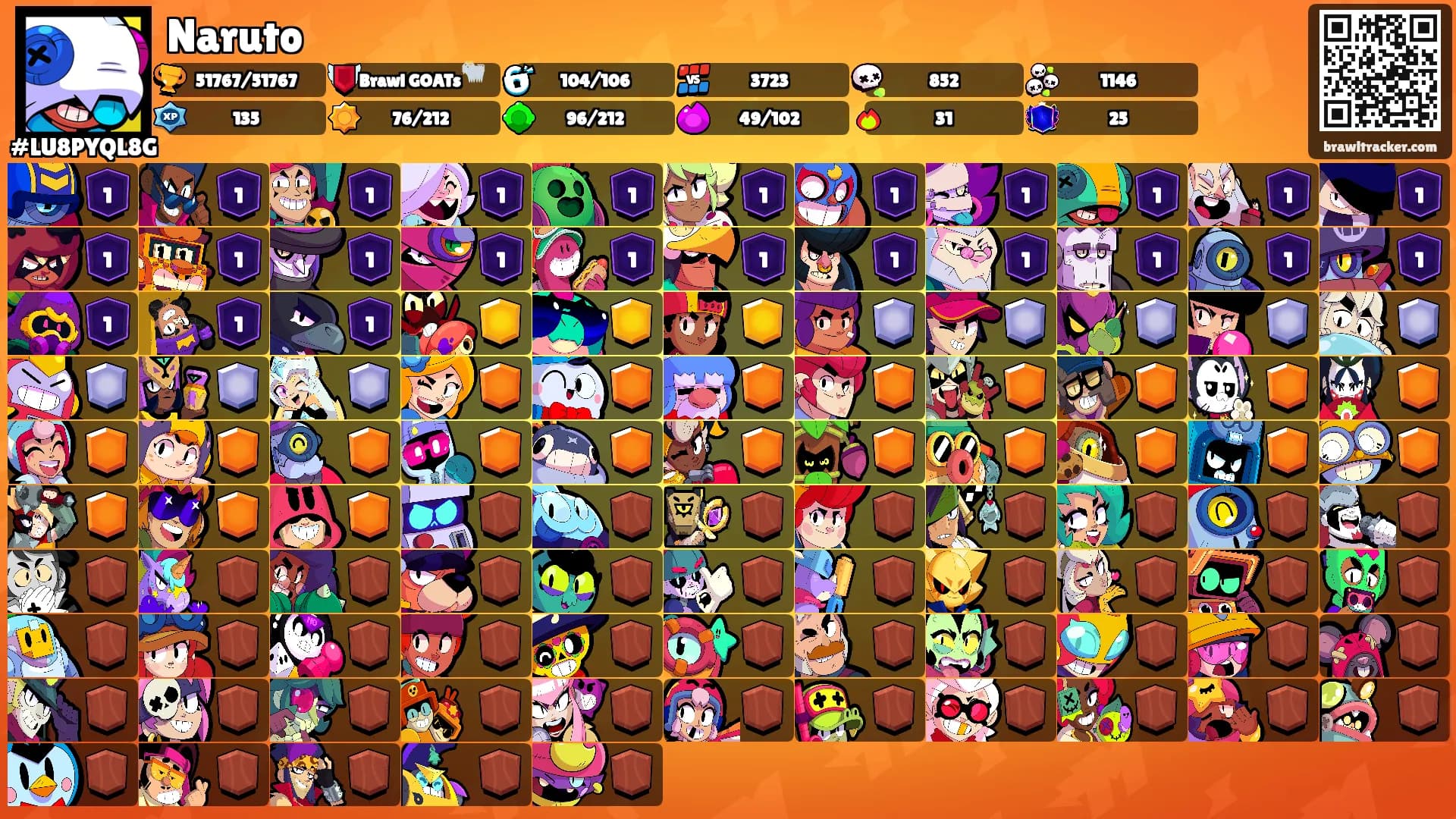 Naruto's Ranks