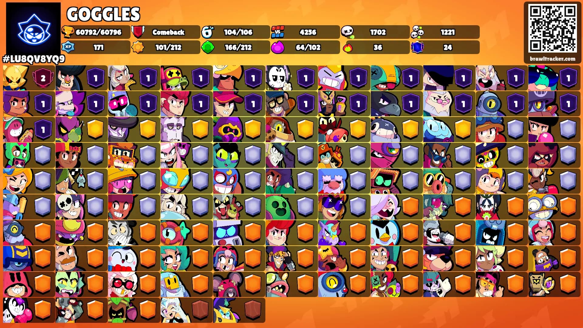 GOGGLES's Ranks