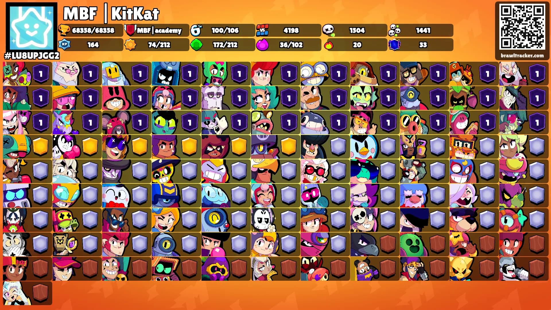 MBF |KitKat's Ranks