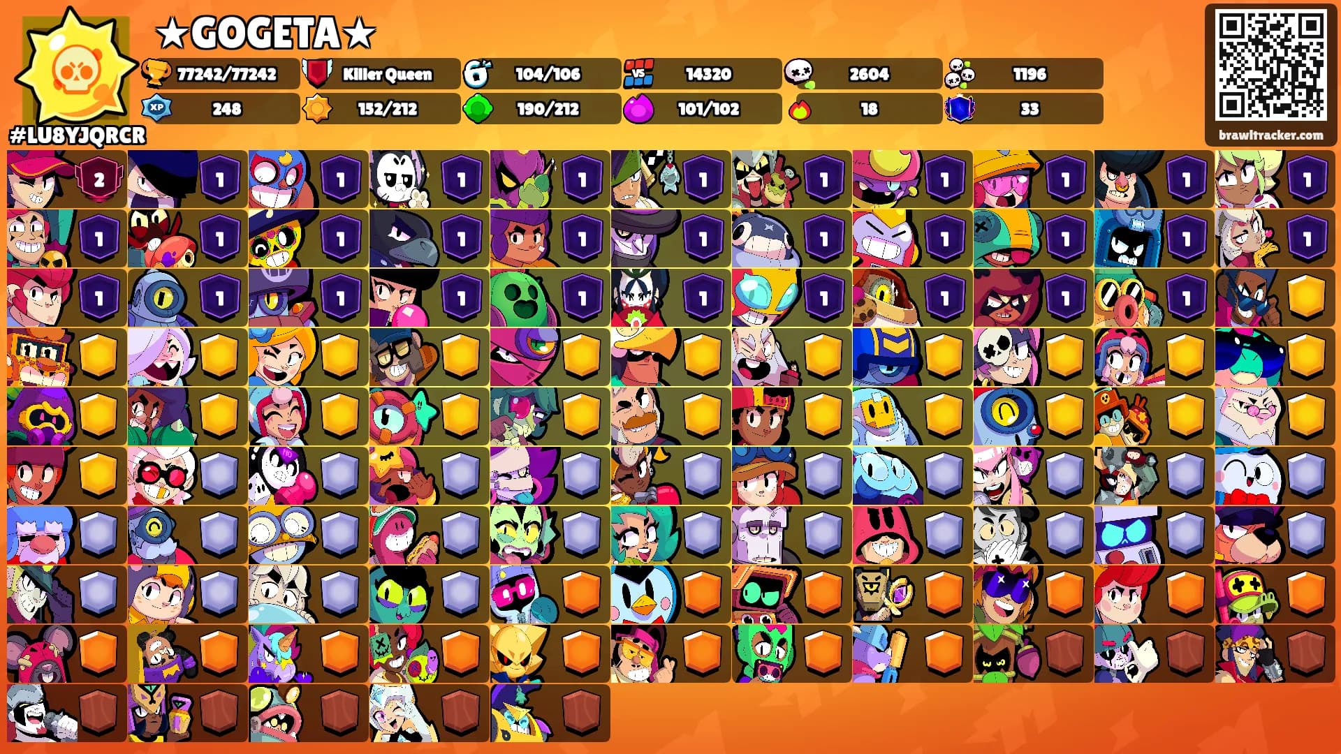 ★GOGETA★'s Ranks