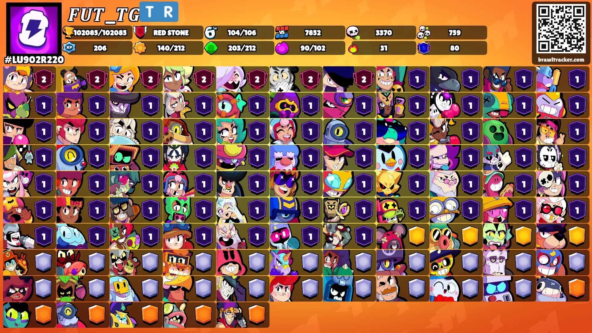 𝑭𝑼𝑻_𝑻𝑮🇹🇷's Ranks