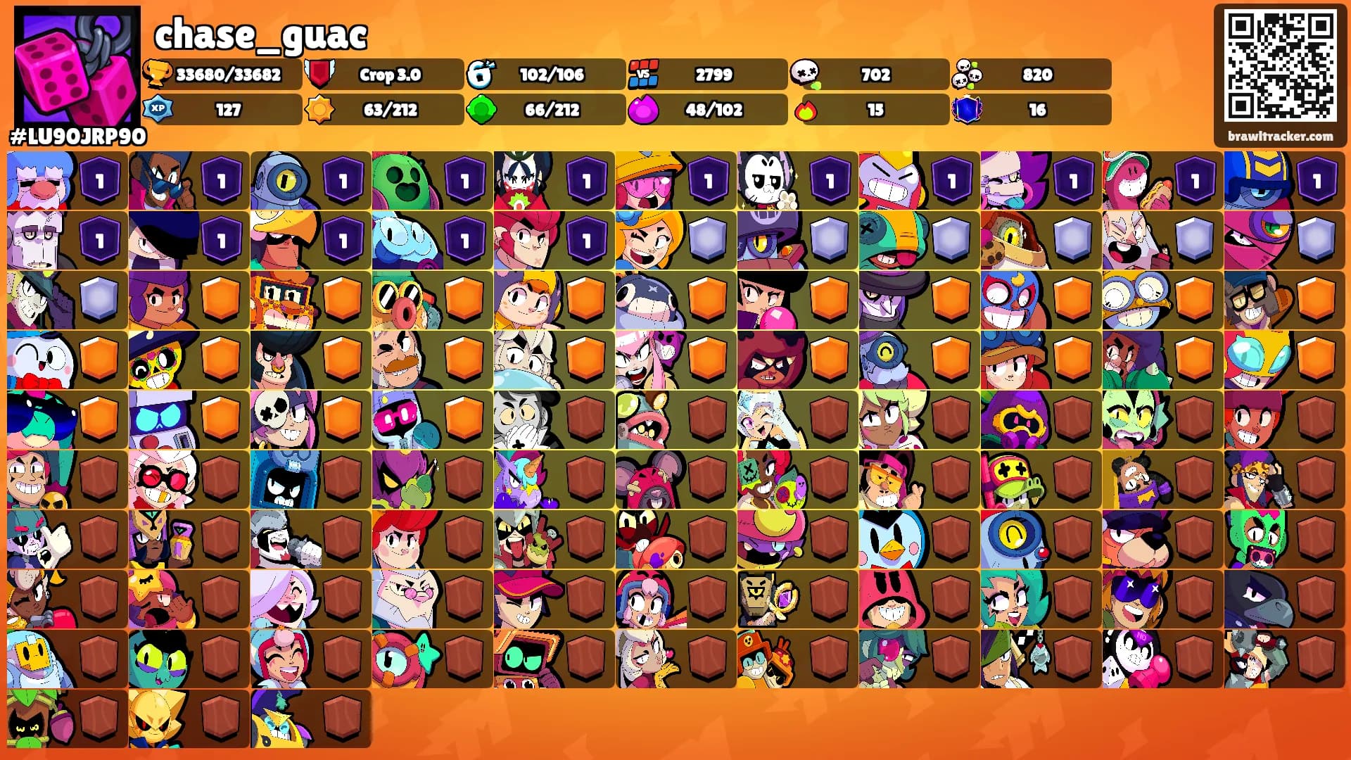 chase_guac's Ranks