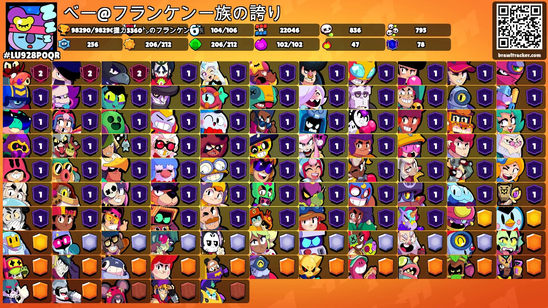 べー@フランケン一族の誇り's Ranks