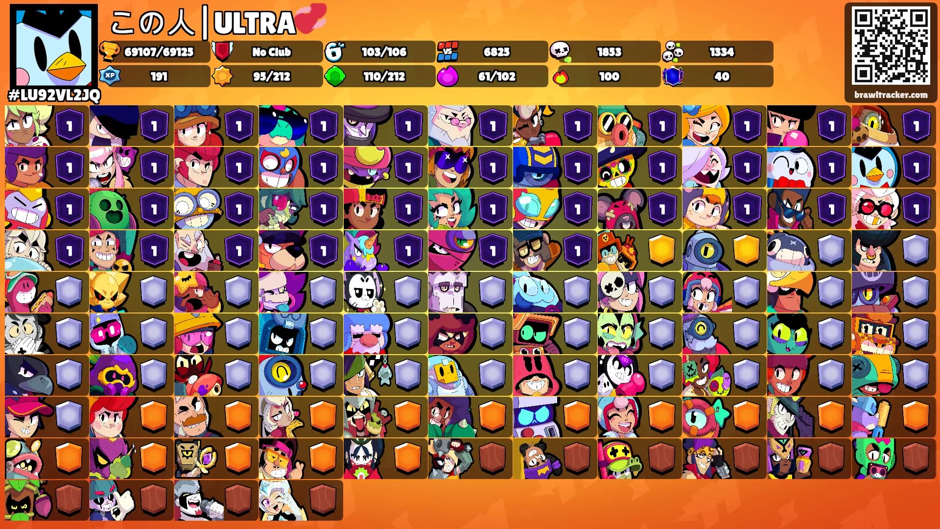 この人|ULTRA💞's Ranks