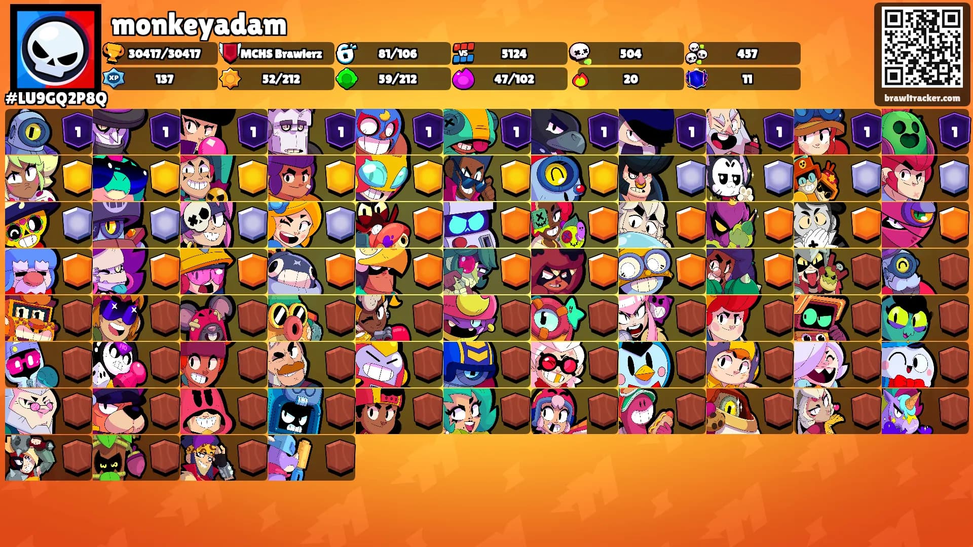 monkeyadam's Ranks