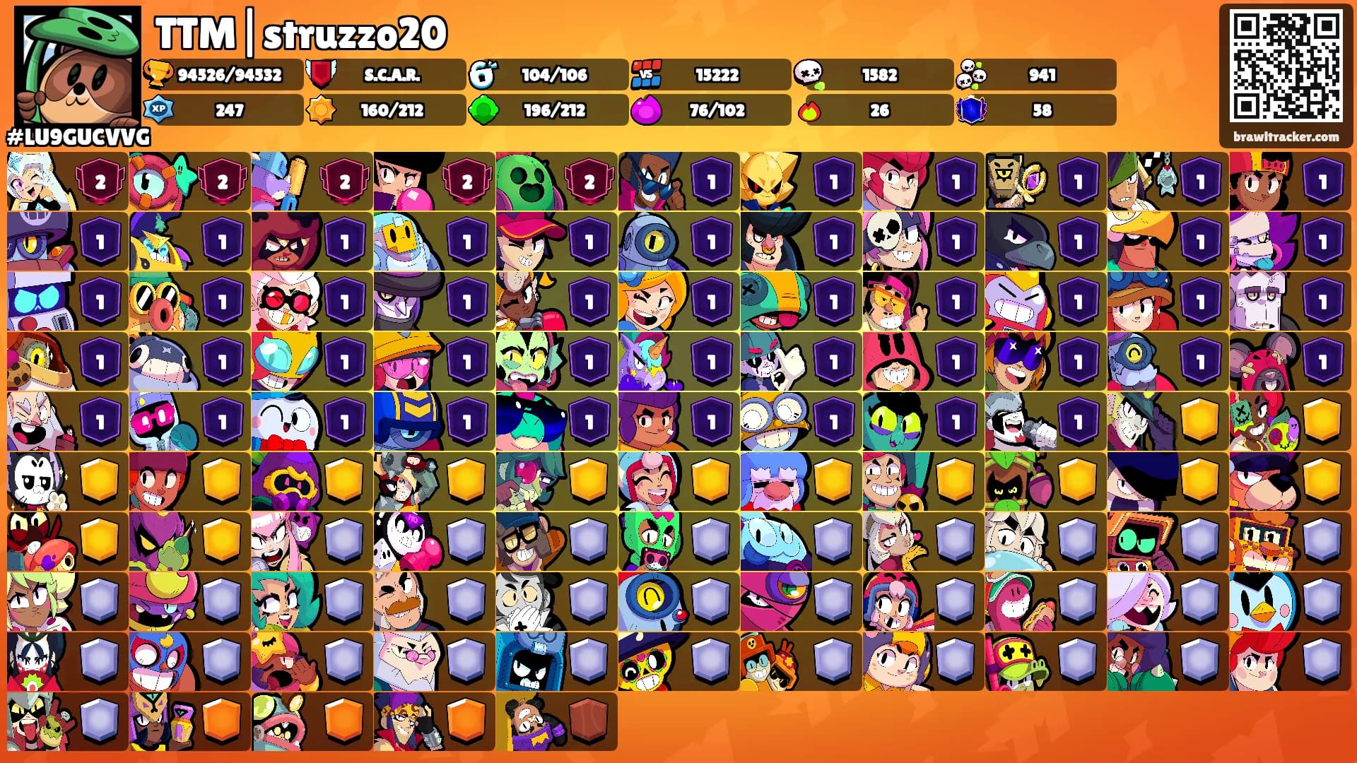 TTM|struzzo20's Ranks