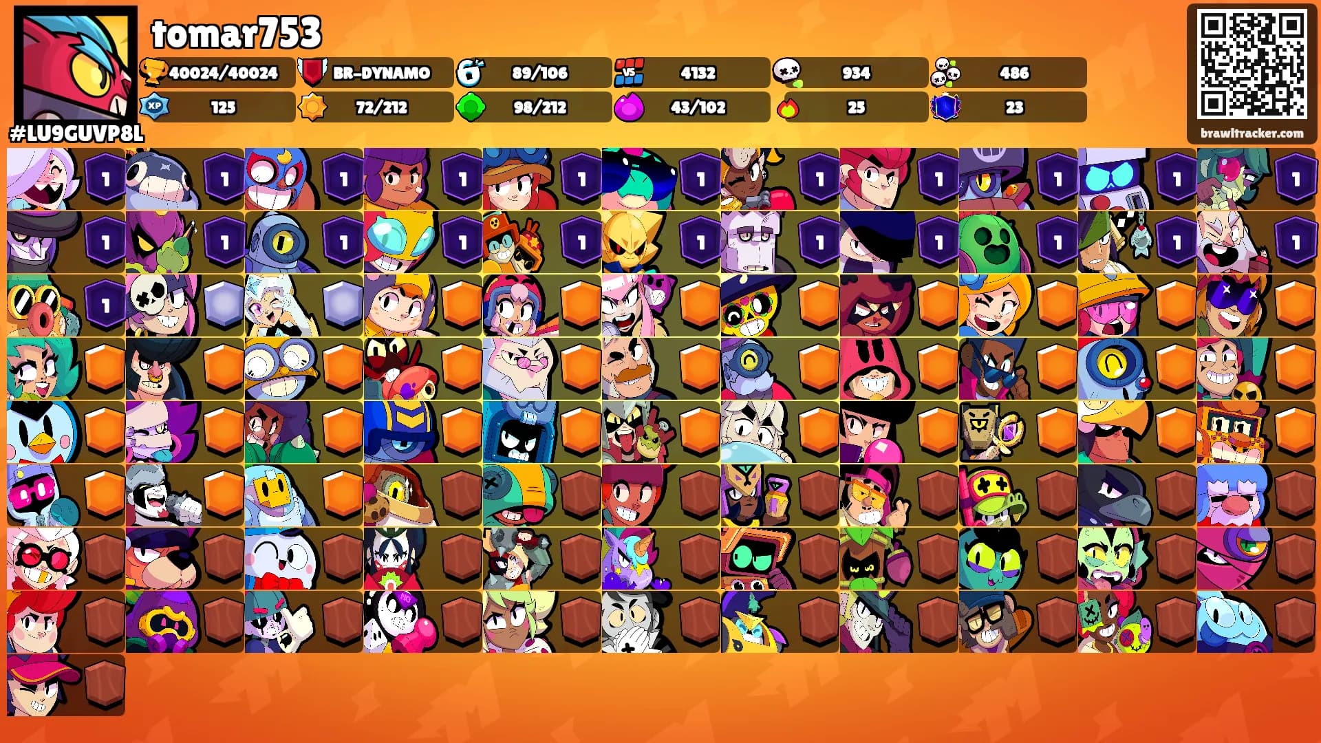 tomar753's Ranks