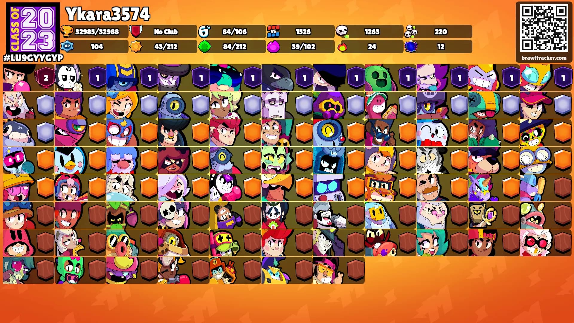 Ykara3574's Ranks