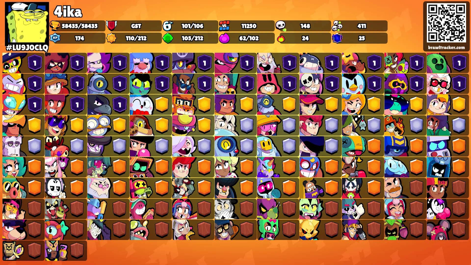 4ika's Ranks