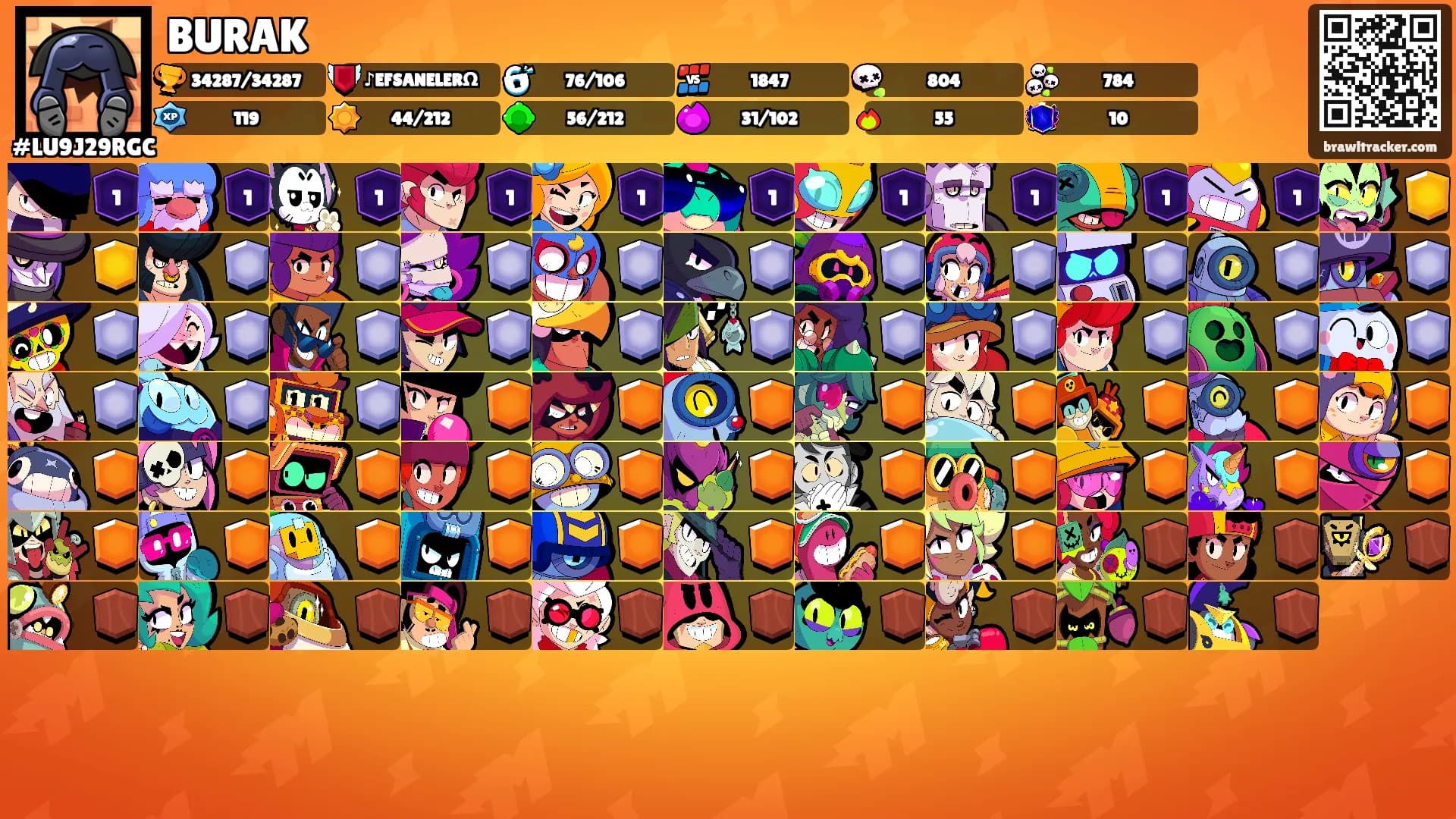 BURAK's Ranks