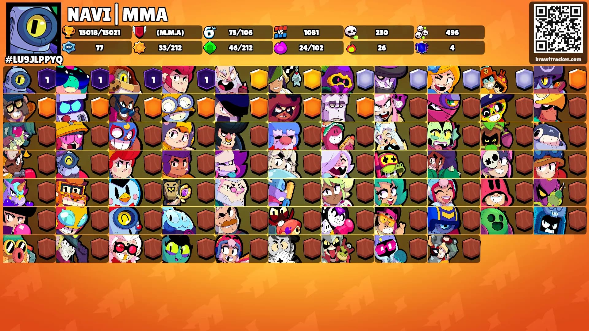 NAVI|MMA's Ranks
