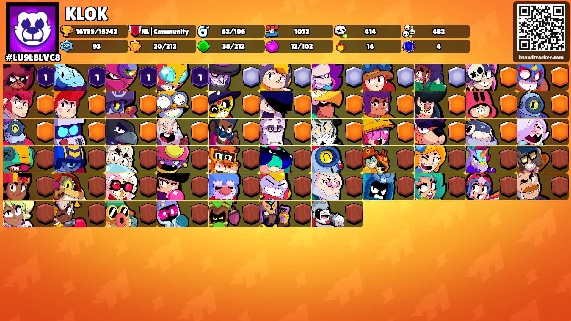 KLOK's Ranks