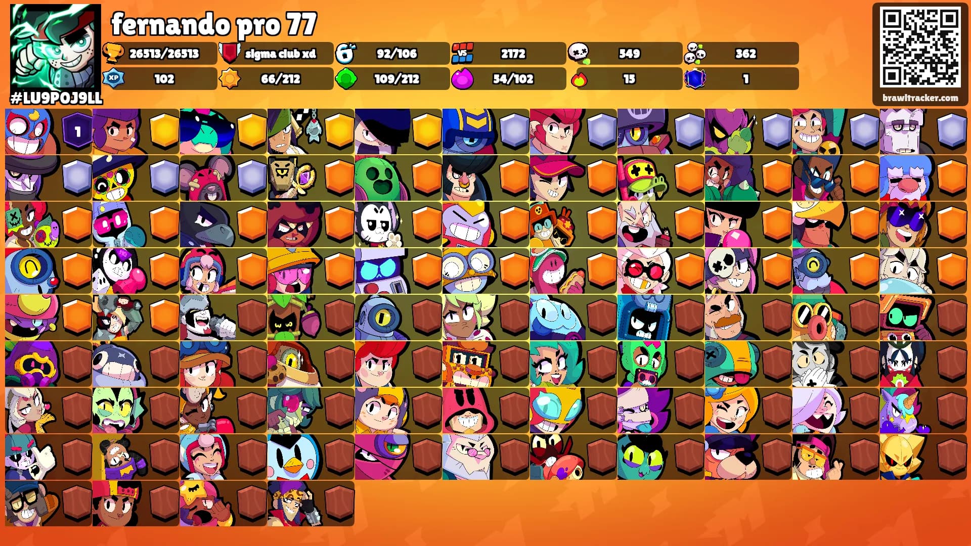 fernando pro 77's Ranks