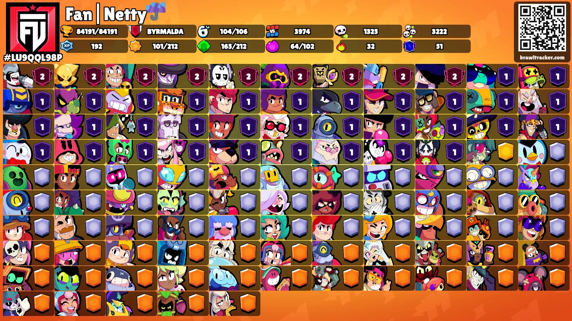 Fan|Netty☔️'s Ranks