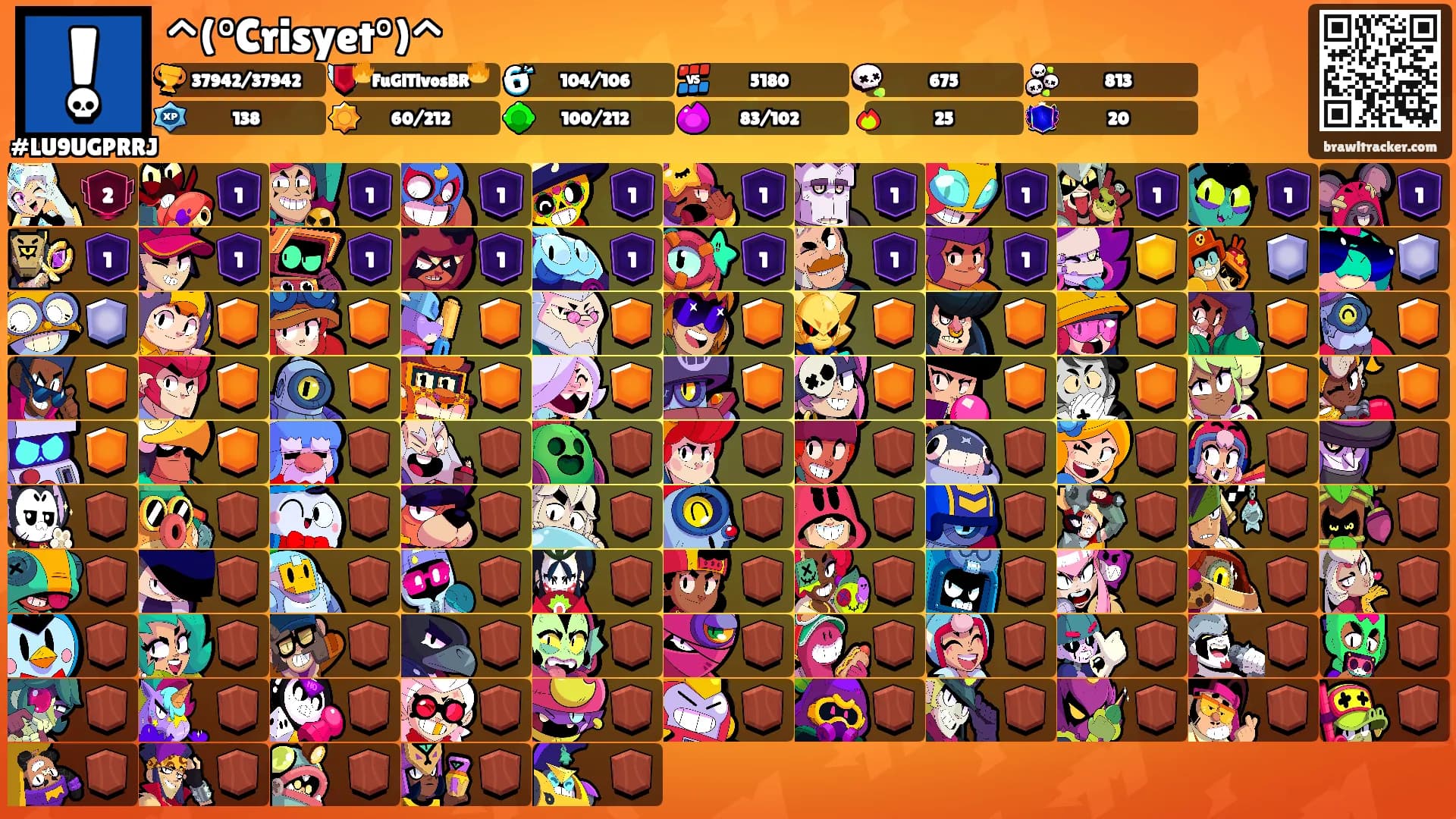 ^(°Crisyet°)^'s Ranks