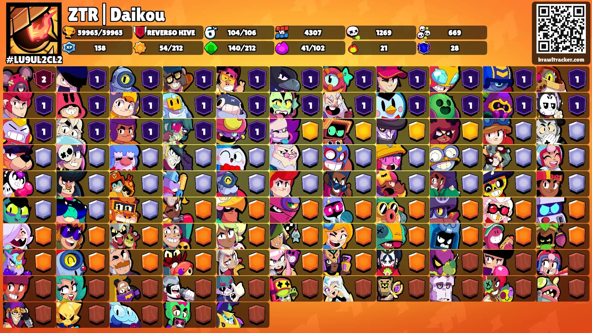 ZTR|Daikou's Ranks