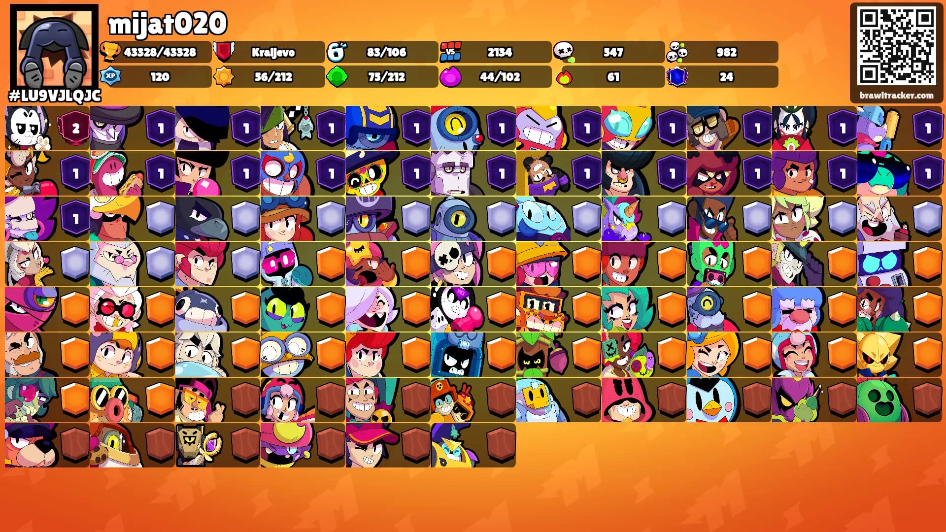 mijat020's Ranks