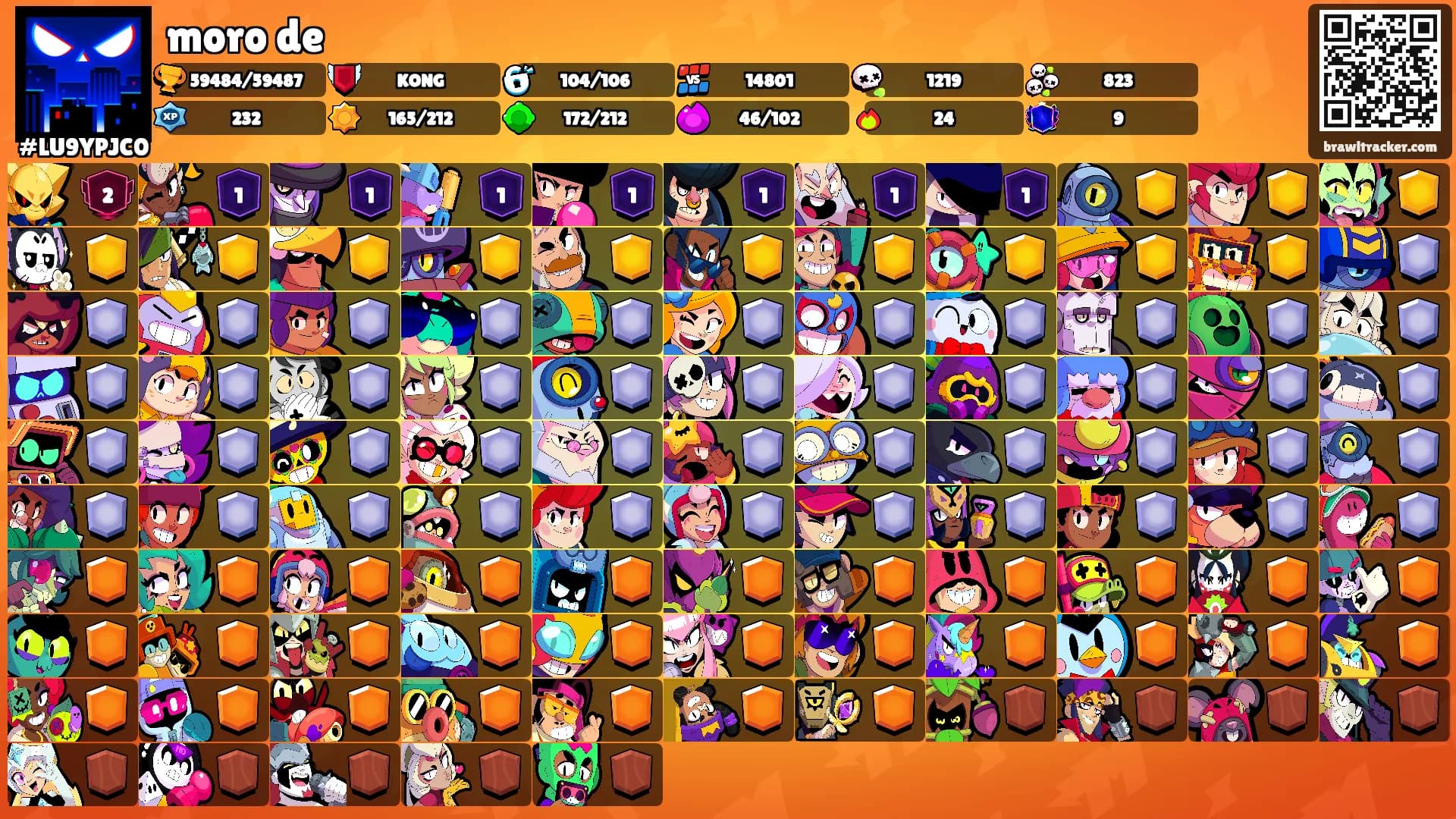 moro de's Ranks