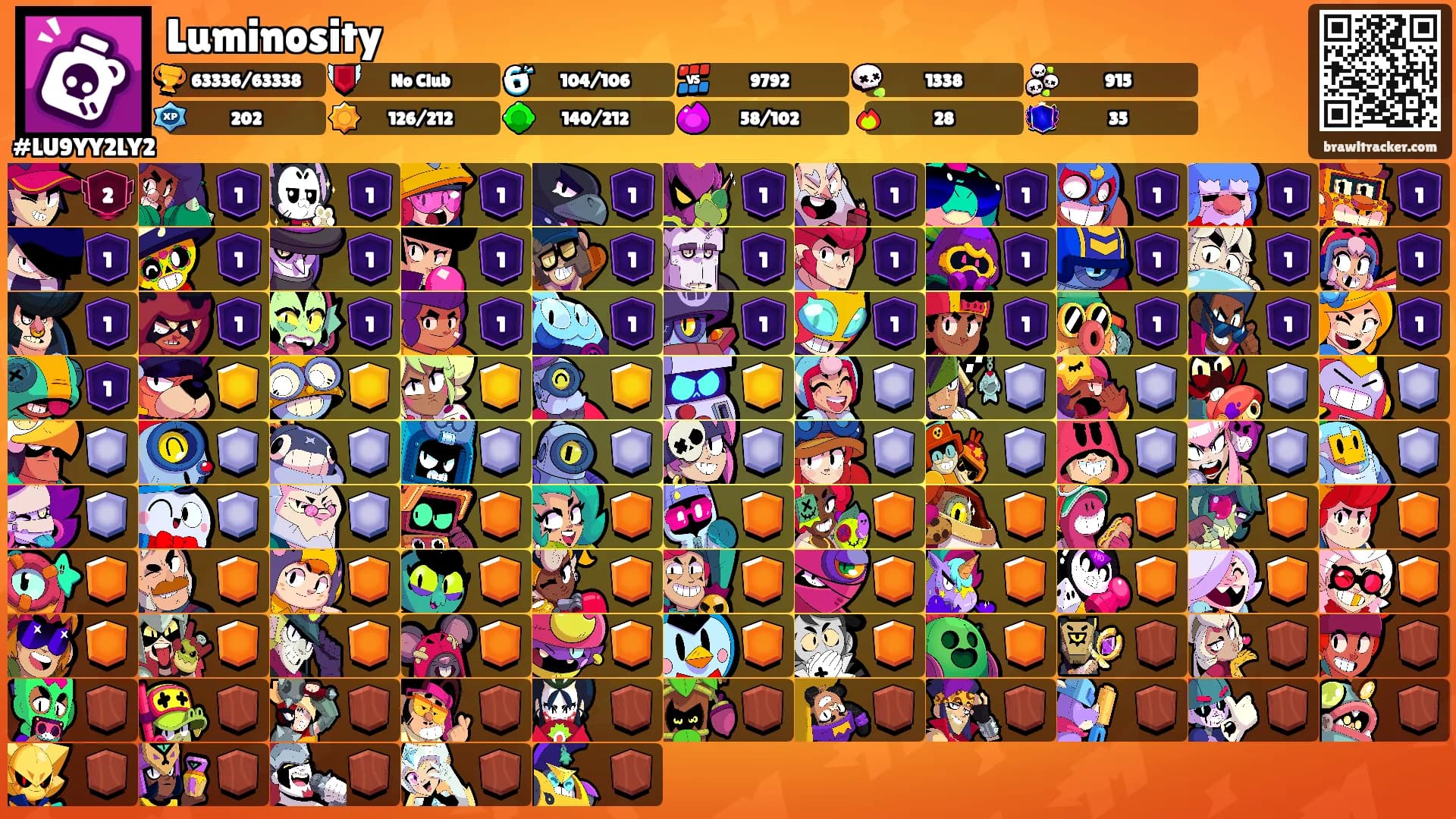 Luminosity's Ranks