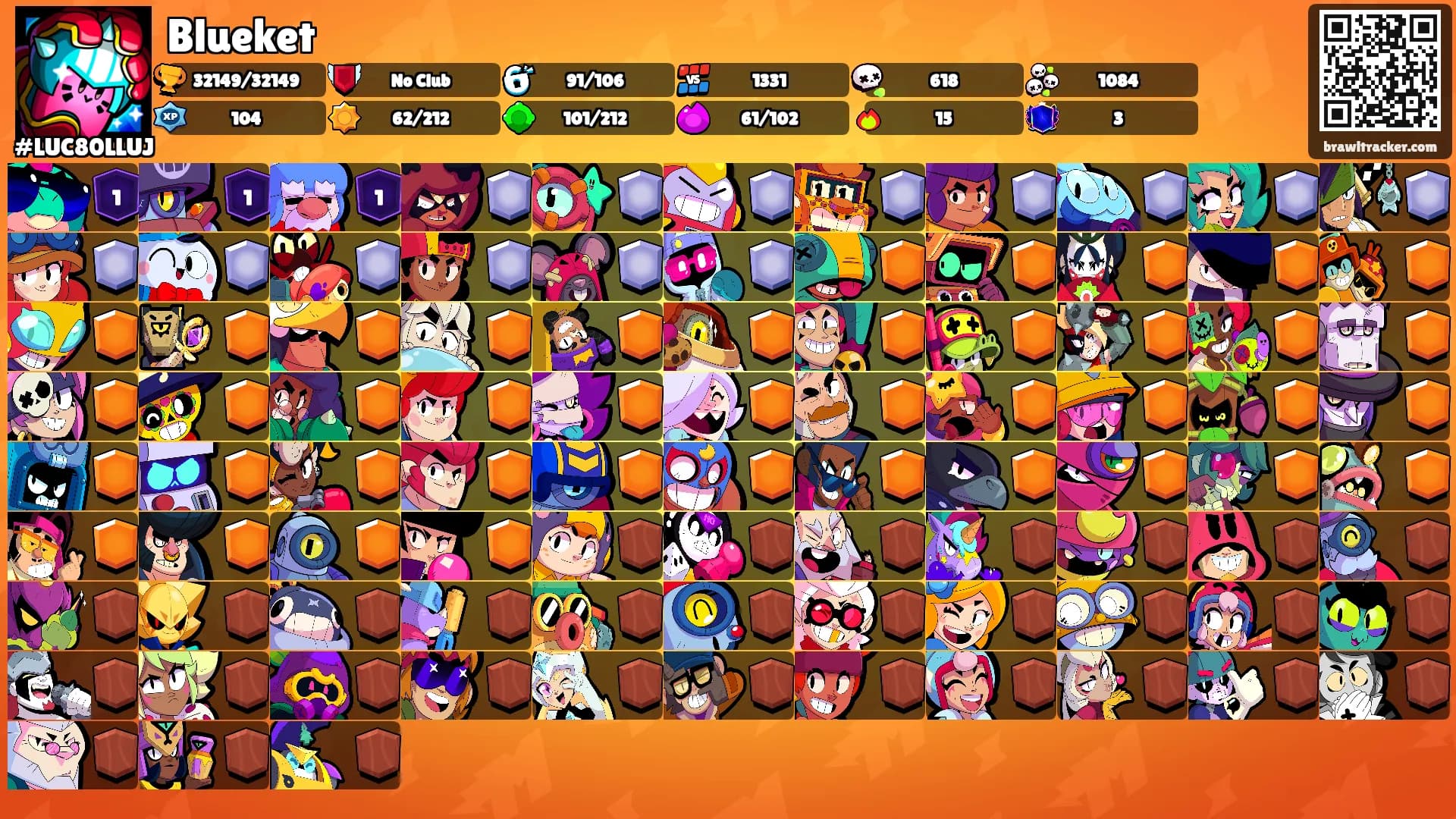 Blueket's Ranks