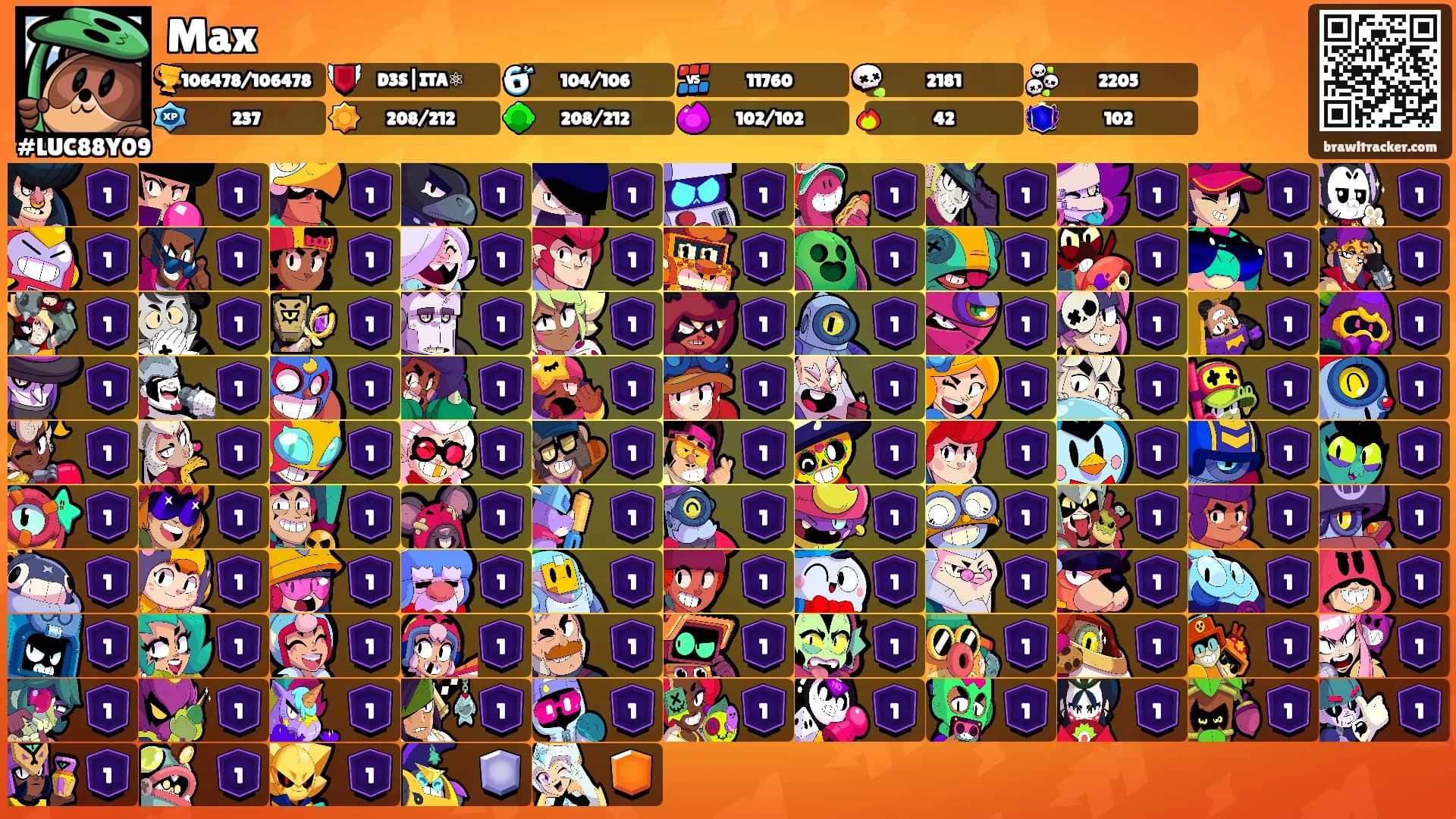 Max's Ranks