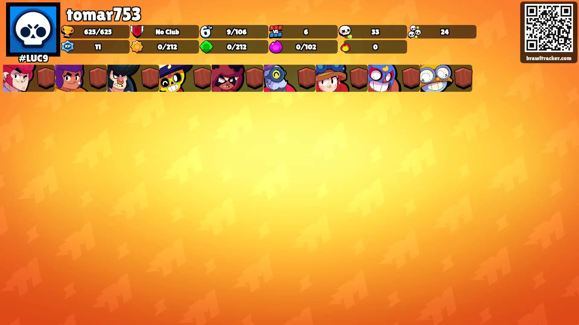tomar753's Ranks