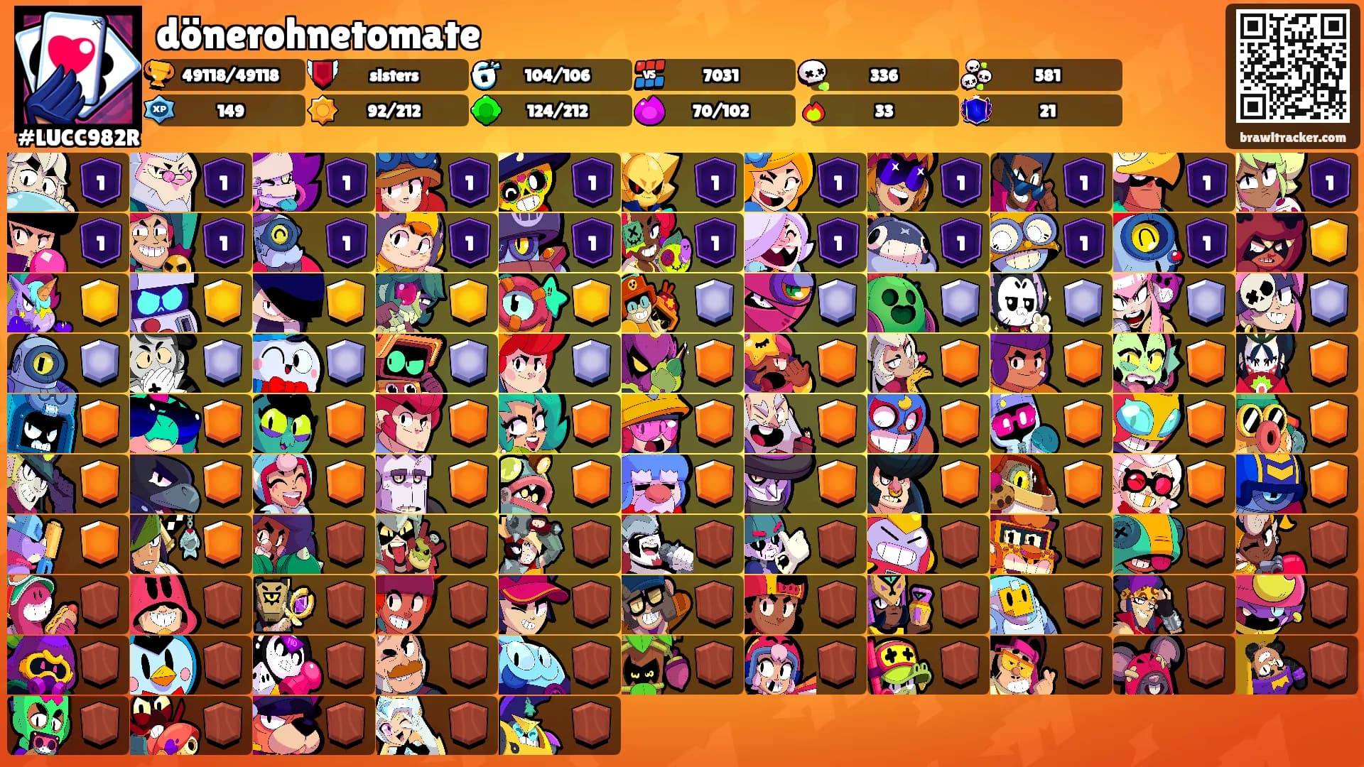 dönerohnetomate's Ranks