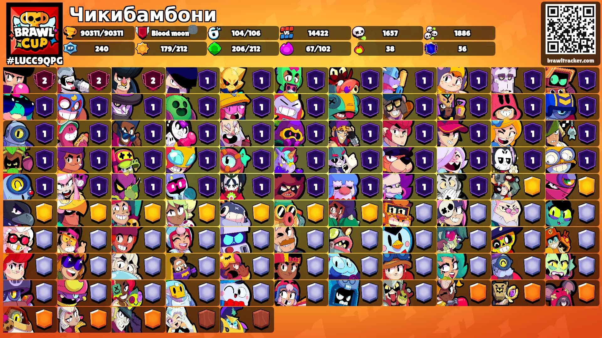 Чикибамбони's Ranks