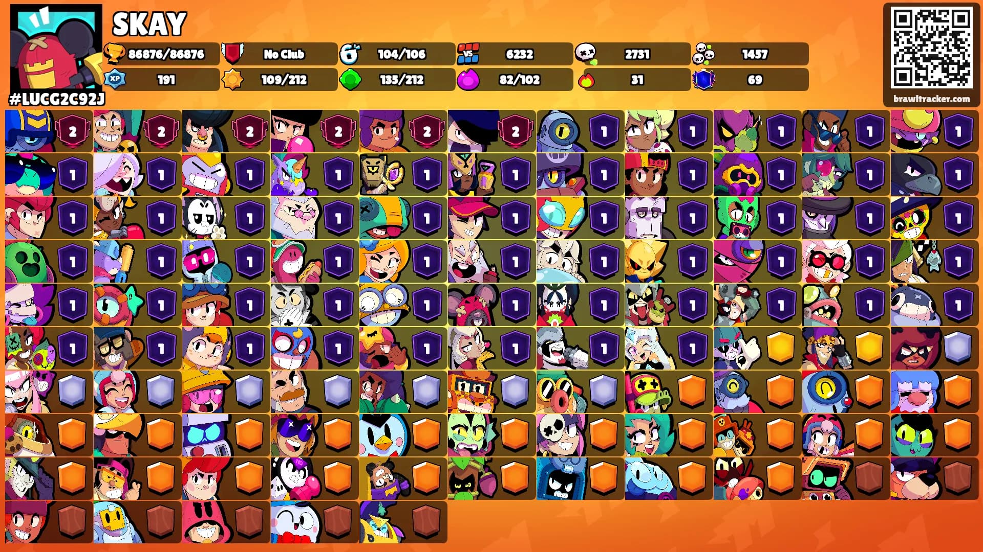 SKAY's Ranks